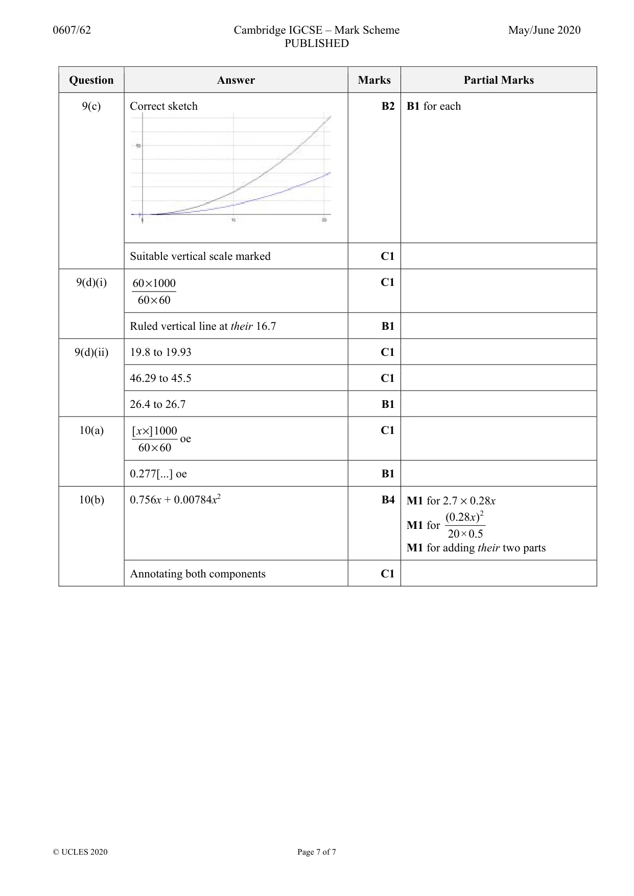 Mark scheme, page 7 of 7