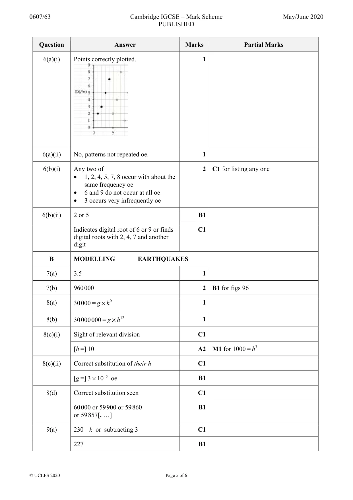 Mark scheme, page 5 of 6