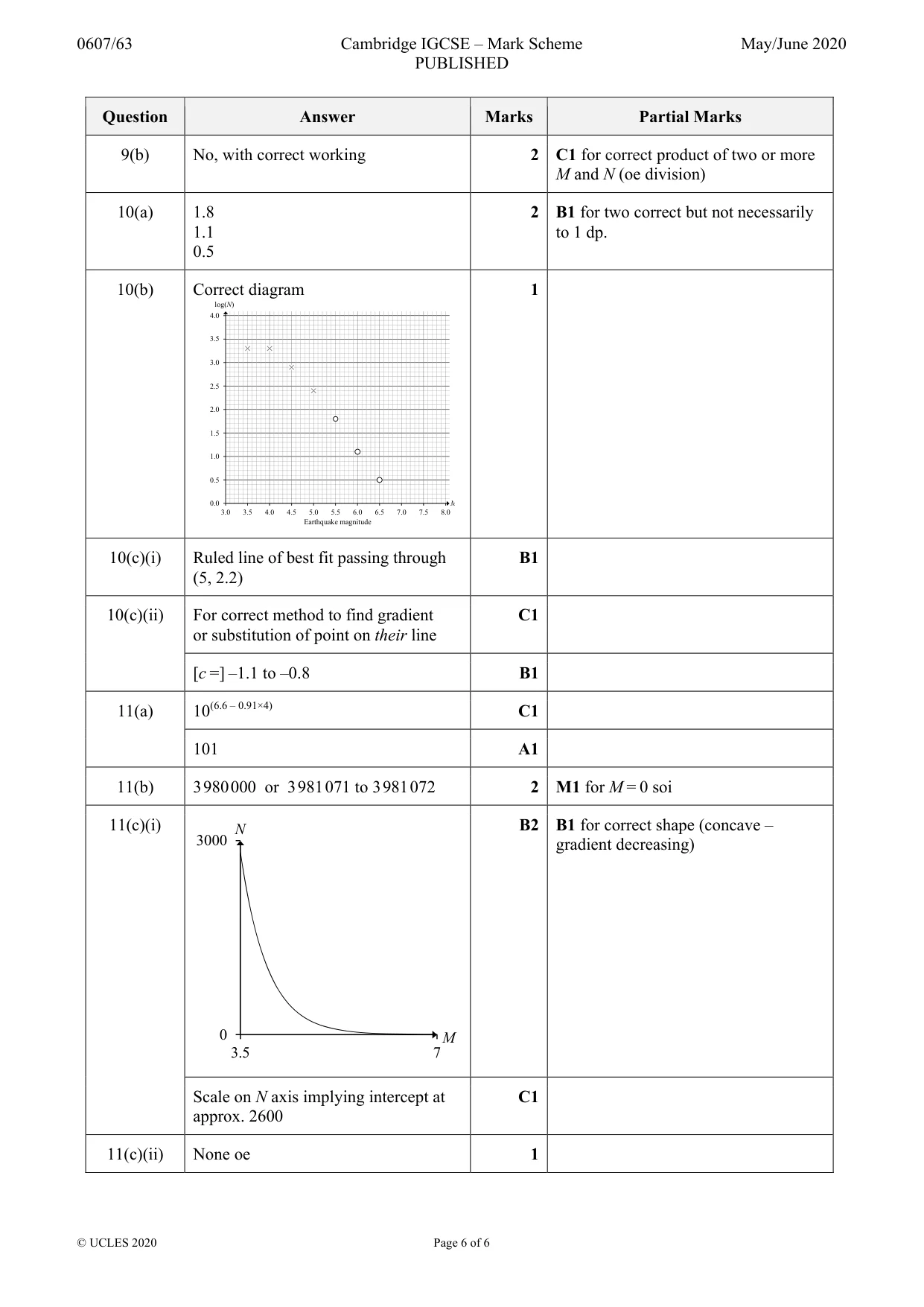 Mark scheme, page 6 of 6