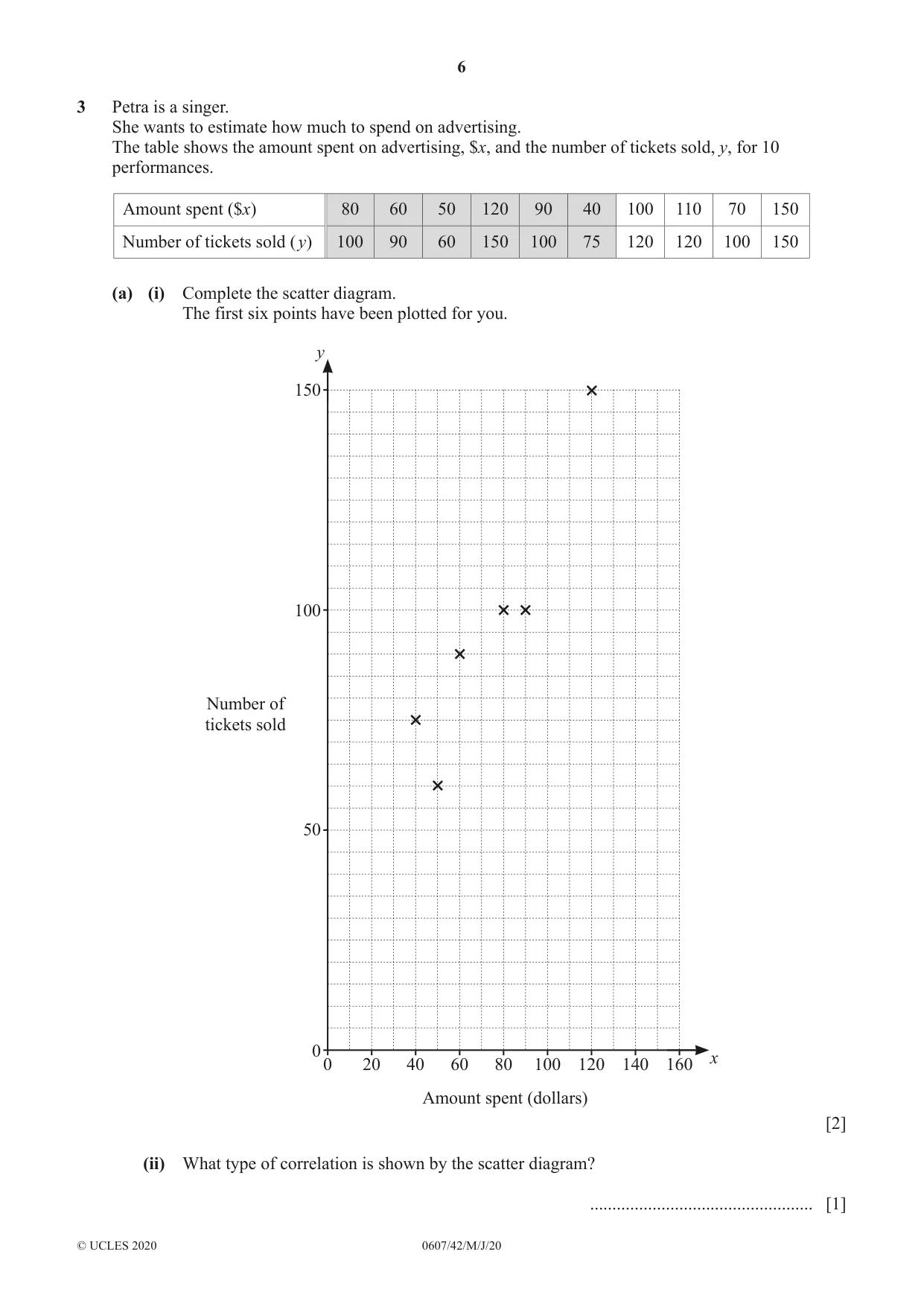 Cambridge IGCSE Mathematics - International 0607 2020 May/June Paper 4 · Variant 2 question paper, page 6 of 20