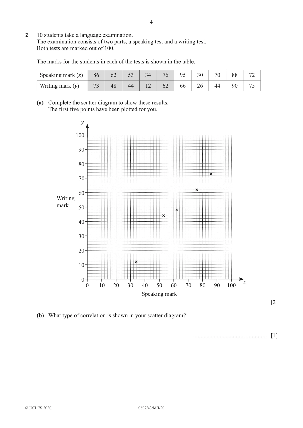 Cambridge IGCSE Mathematics - International 0607 2020 May/June Paper 4 · Variant 3 question paper, page 4 of 20