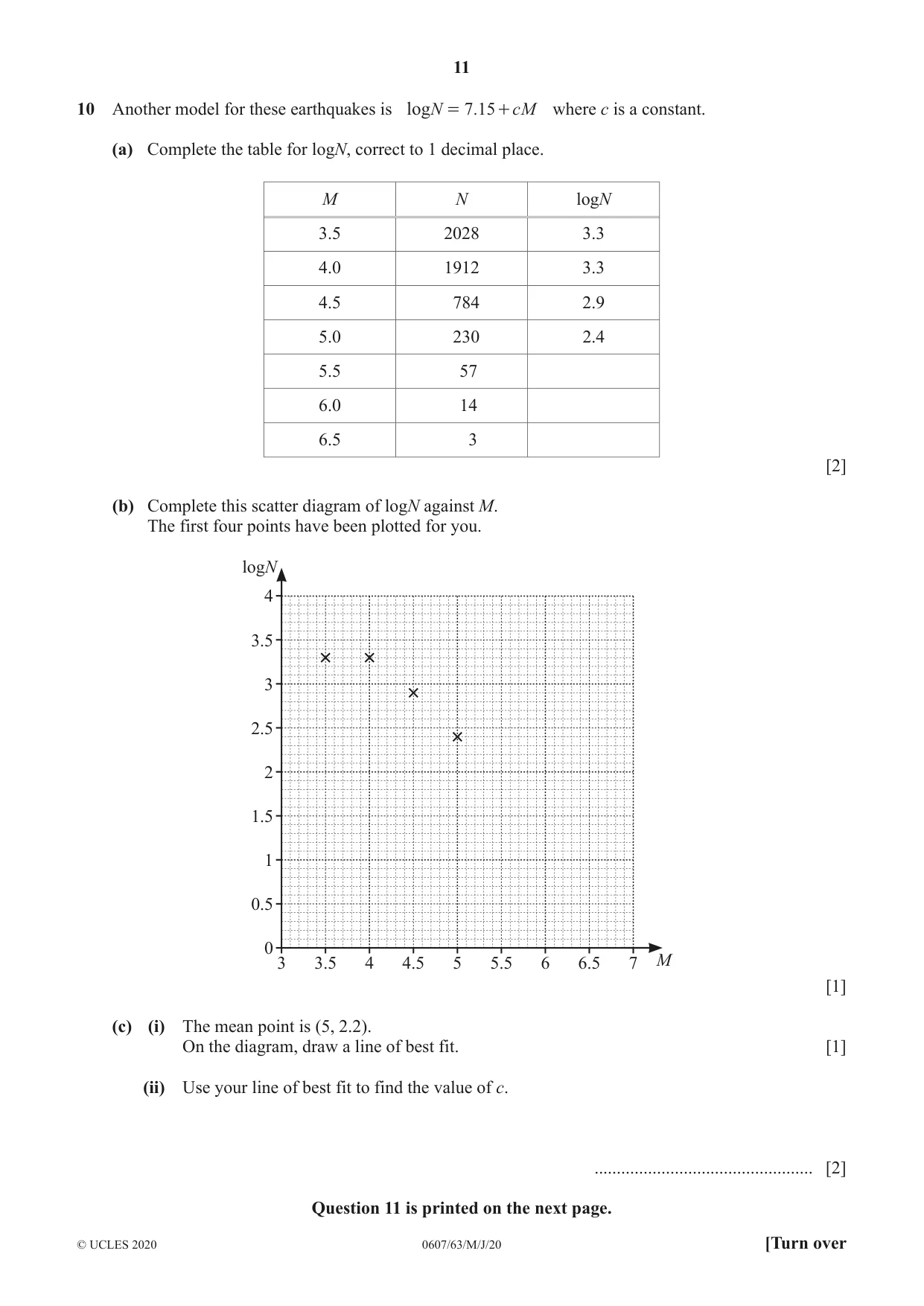 Cambridge IGCSE Mathematics - International 0607 2020 May/June Paper 6 · Variant 3 question paper, page 11 of 12