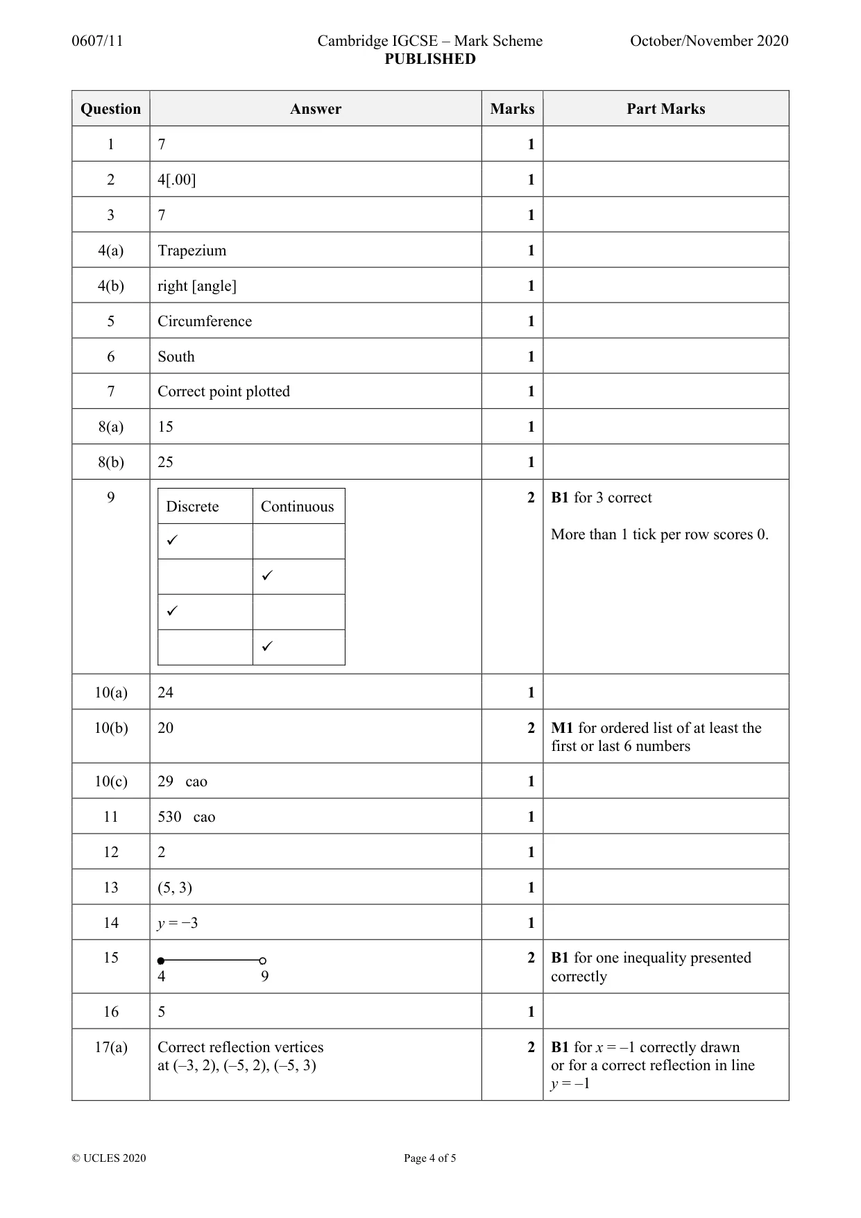 Mark scheme, page 4 of 5