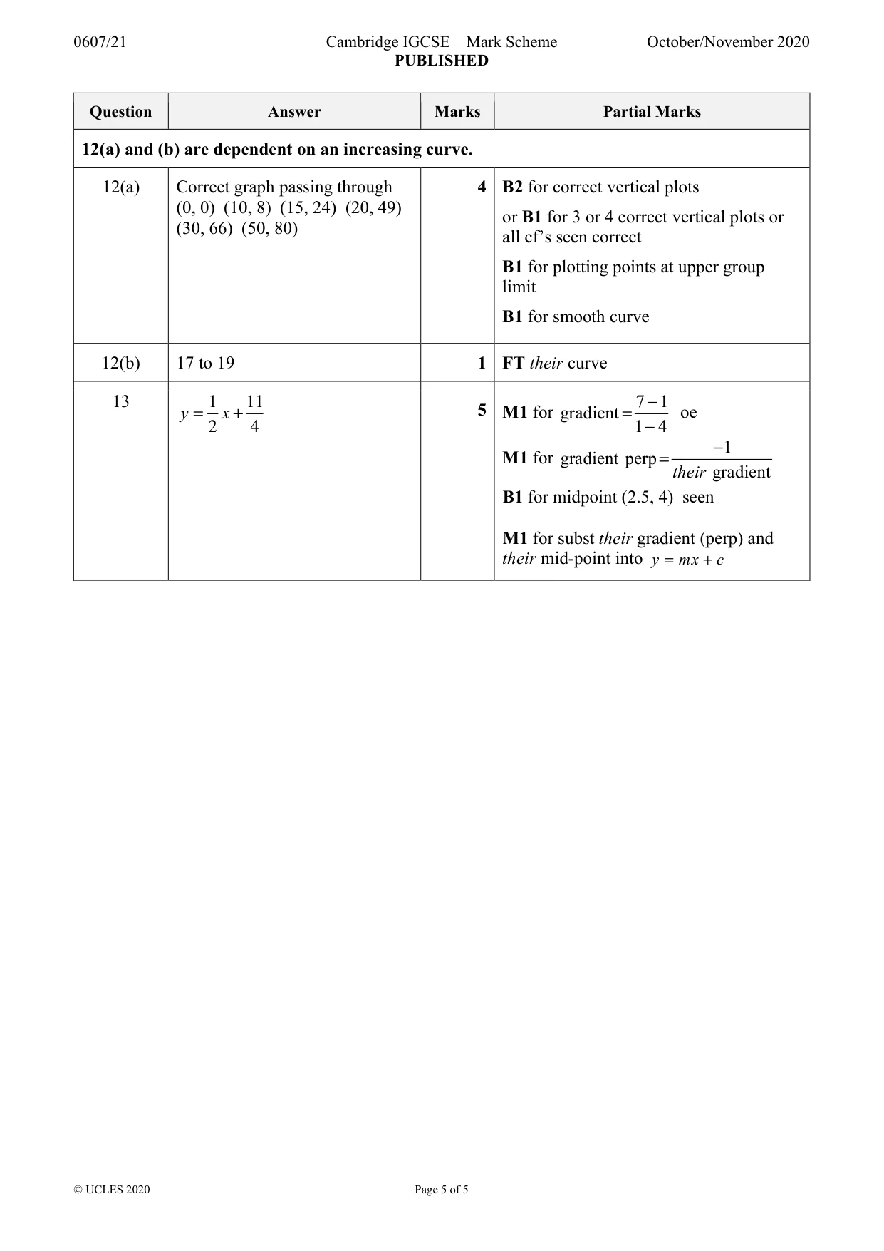 Mark scheme, page 5 of 5