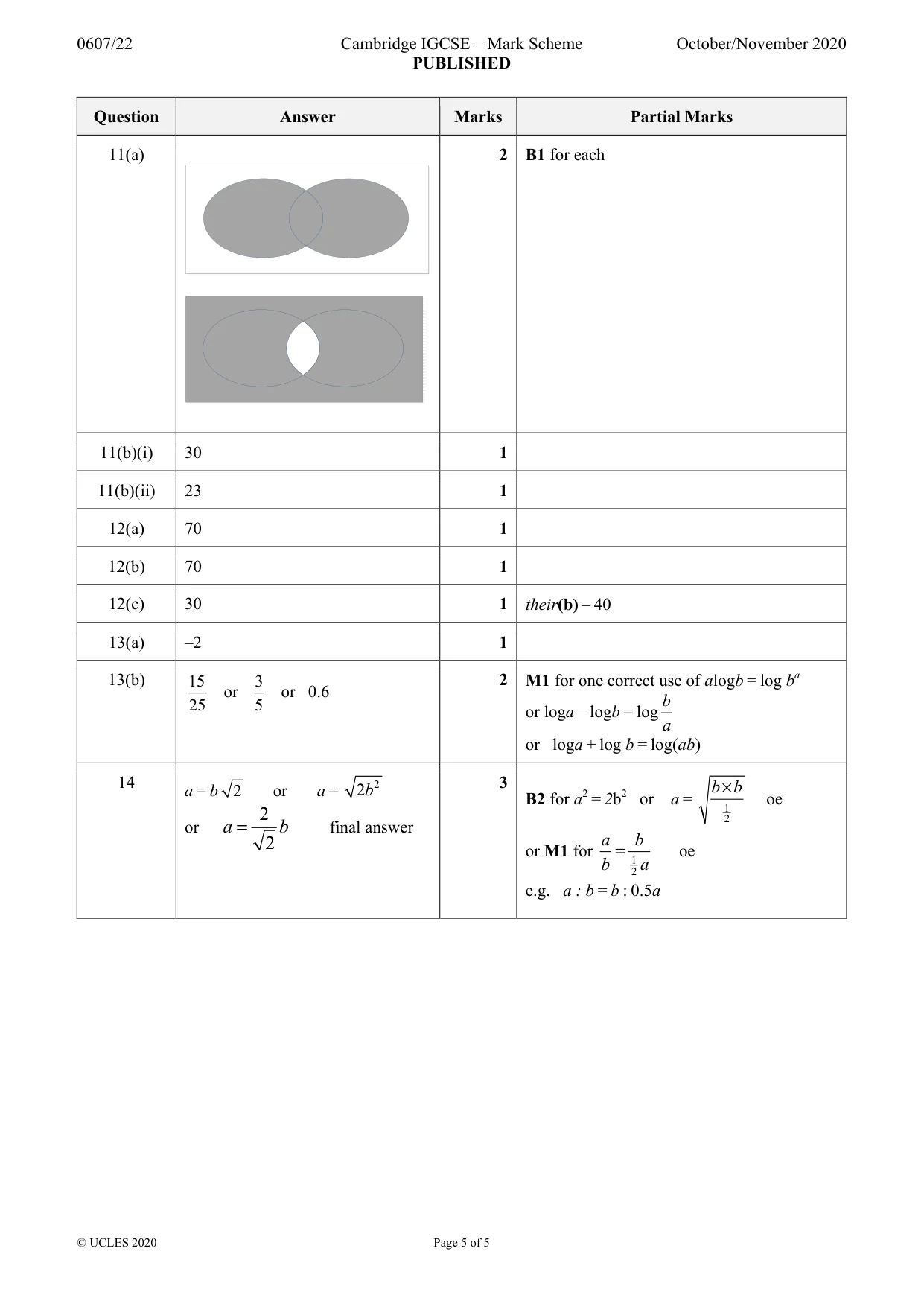 Mark scheme, page 5 of 5