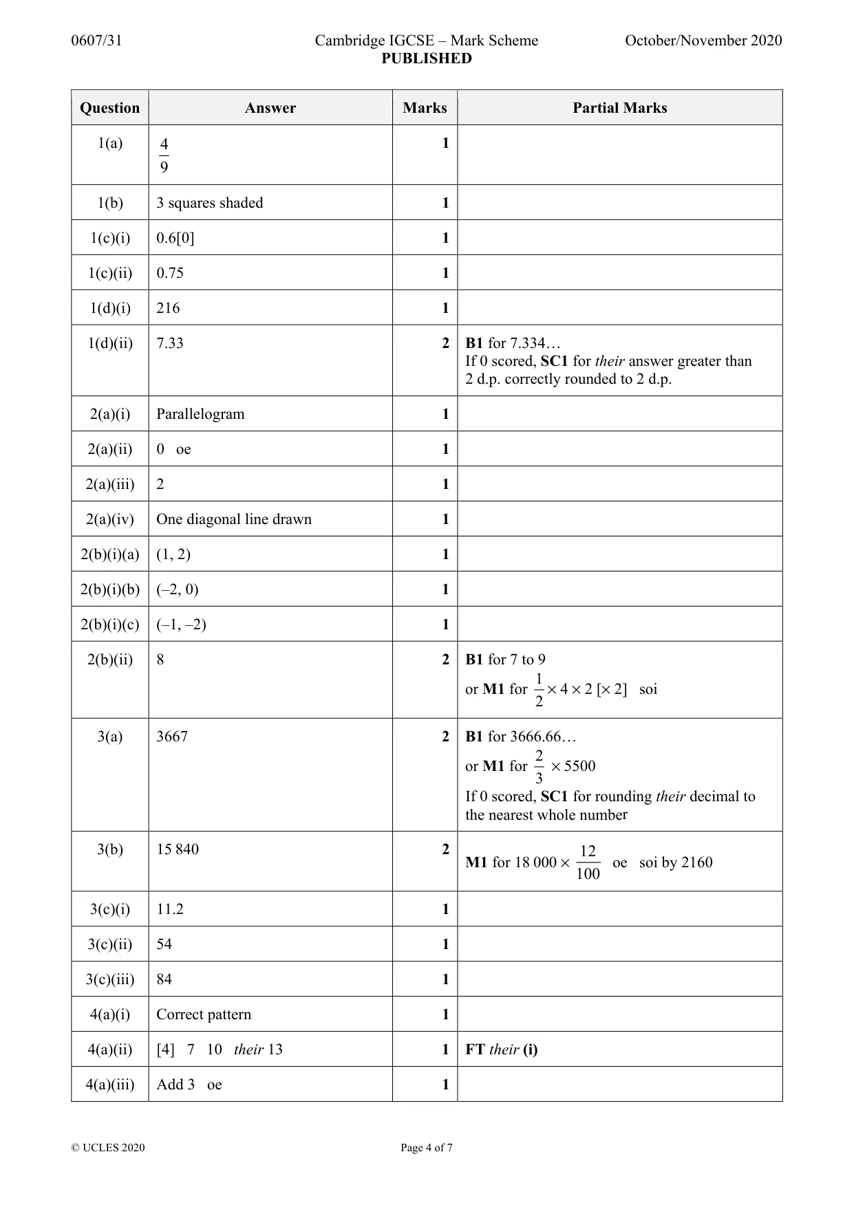 Mark scheme, page 4 of 7