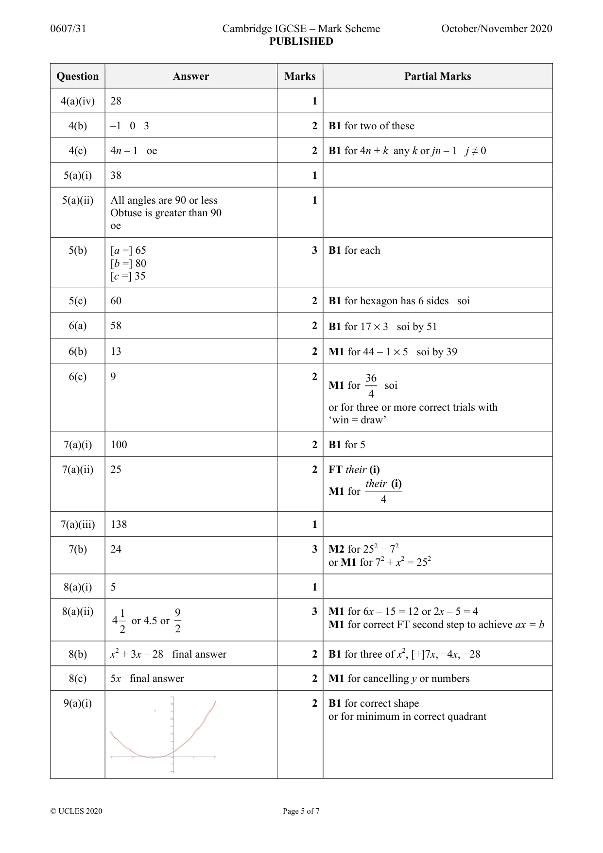 Mark scheme, page 5 of 7