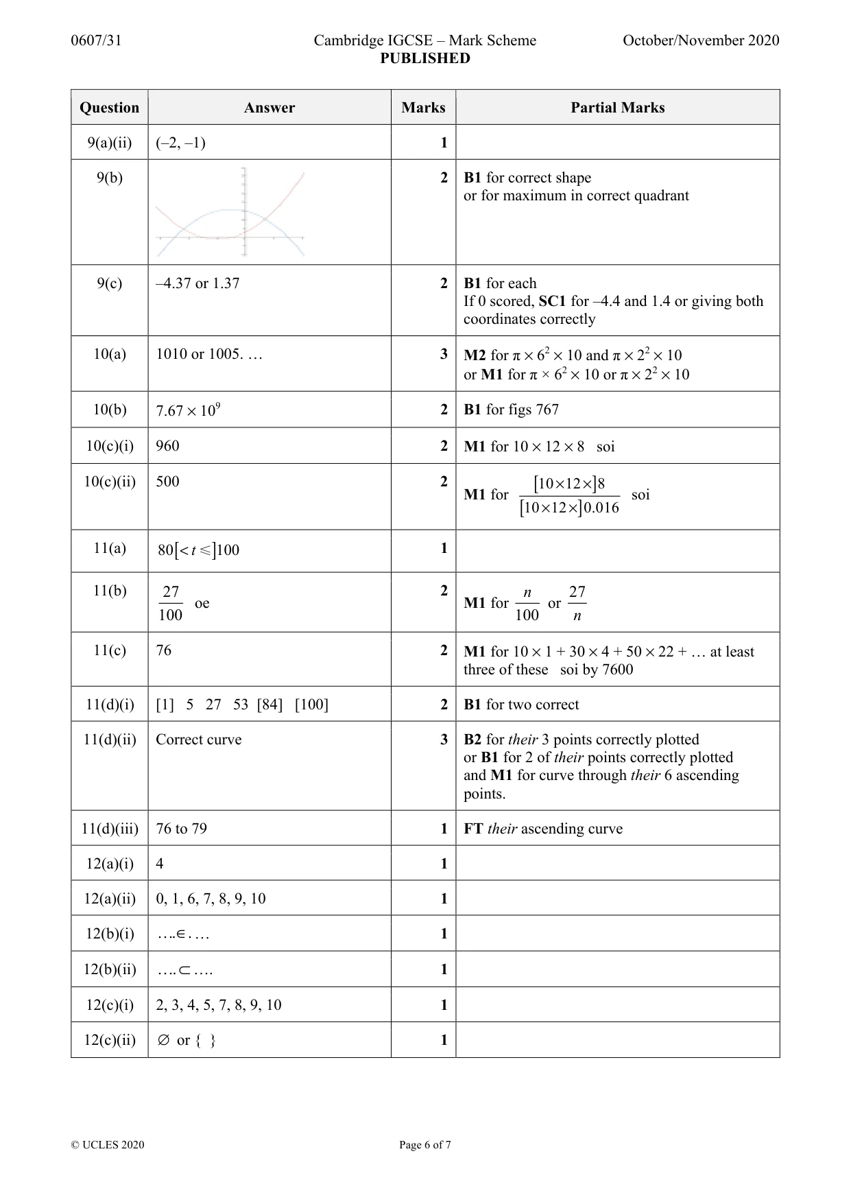 Mark scheme, page 6 of 7