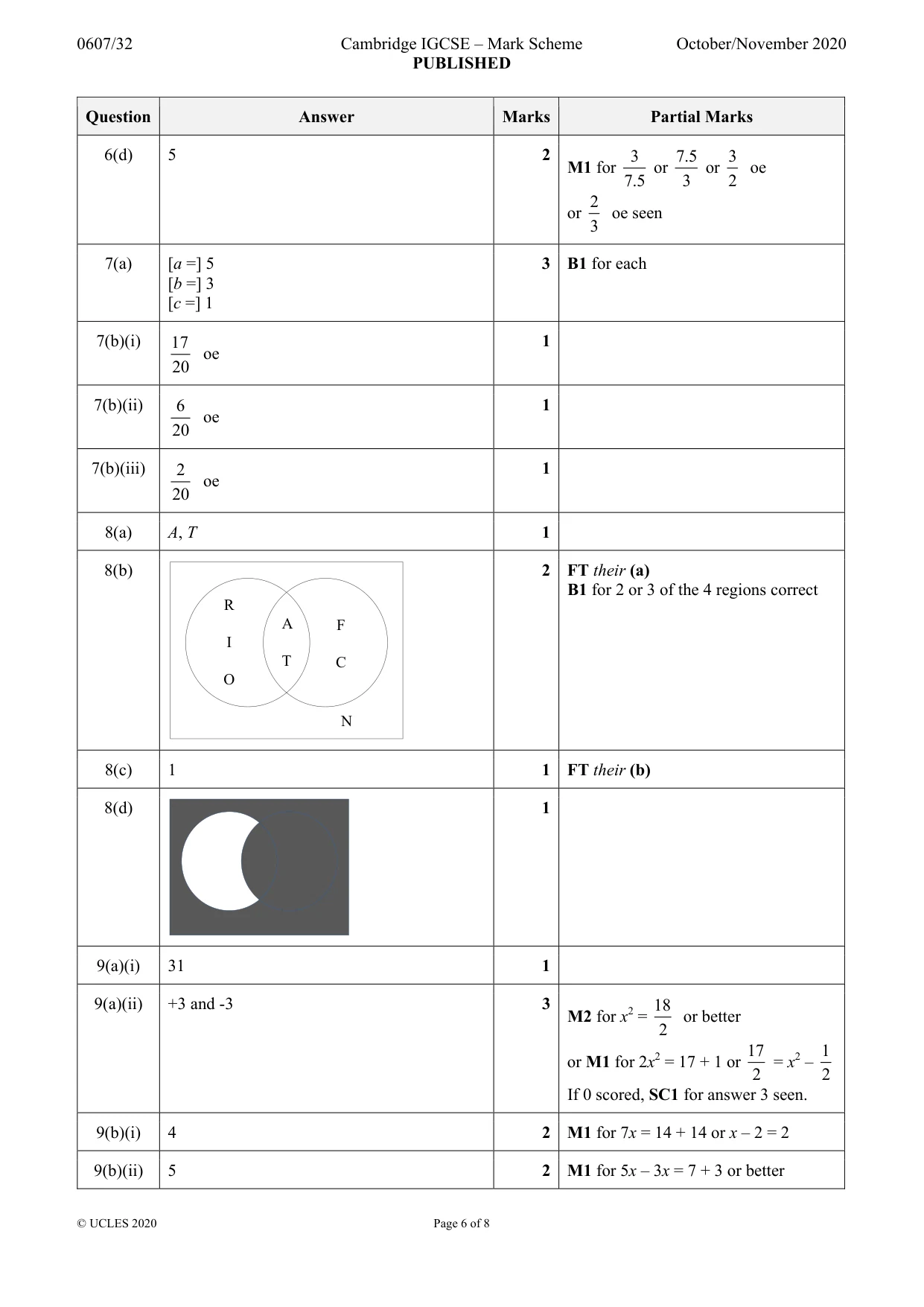 Mark scheme, page 6 of 8