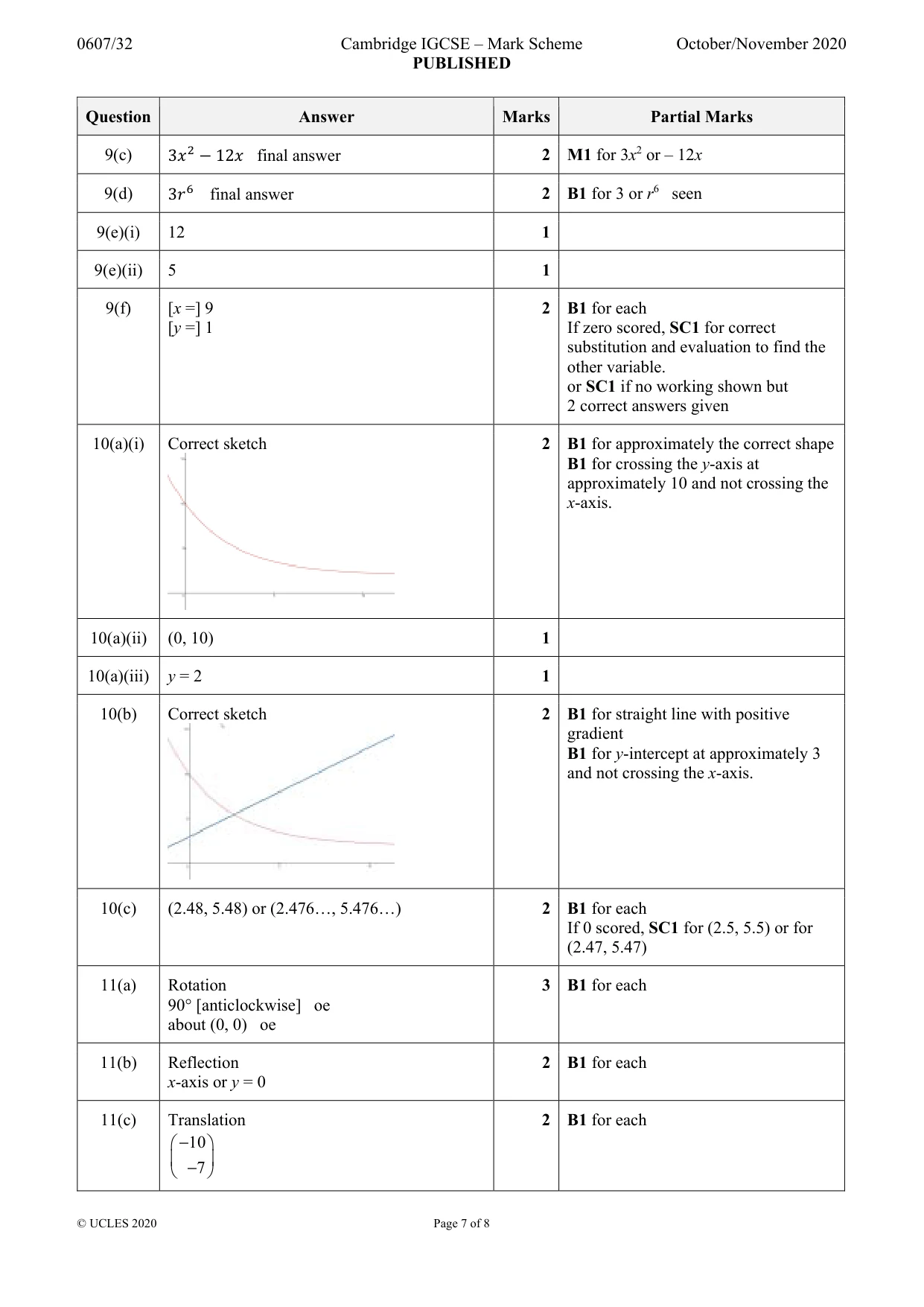 Mark scheme, page 7 of 8