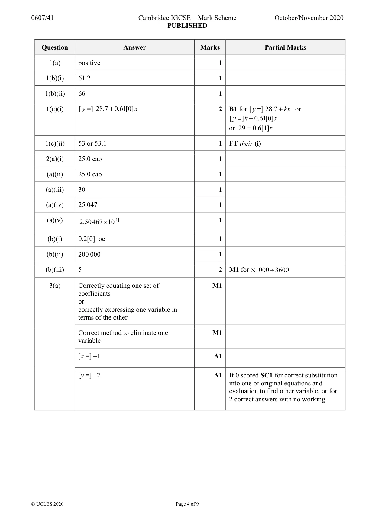 Mark scheme, page 4 of 9