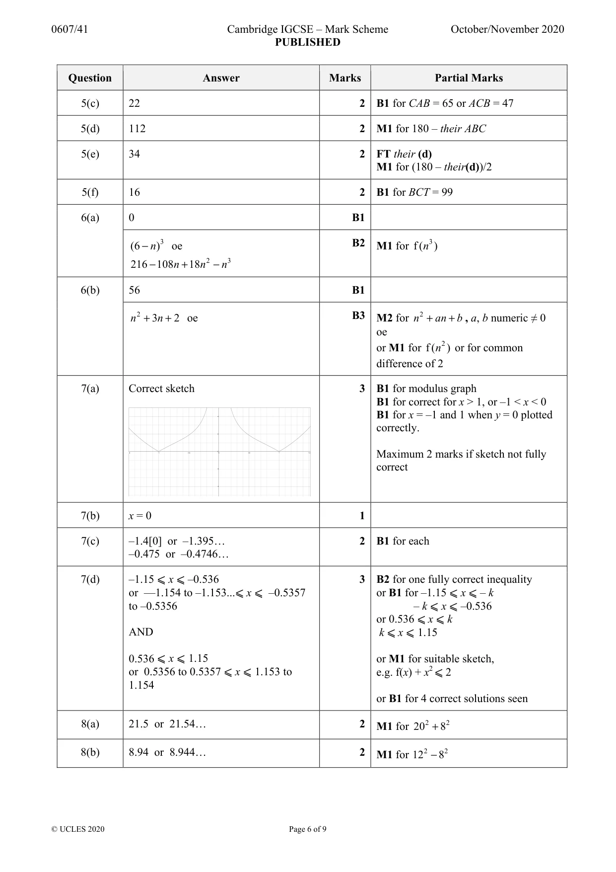 Mark scheme, page 6 of 9
