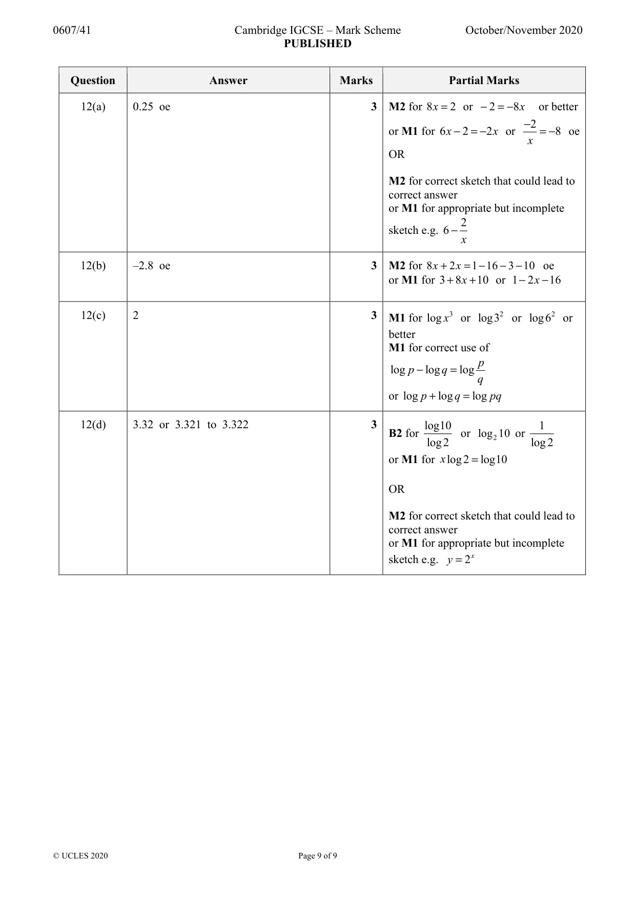 Mark scheme, page 9 of 9