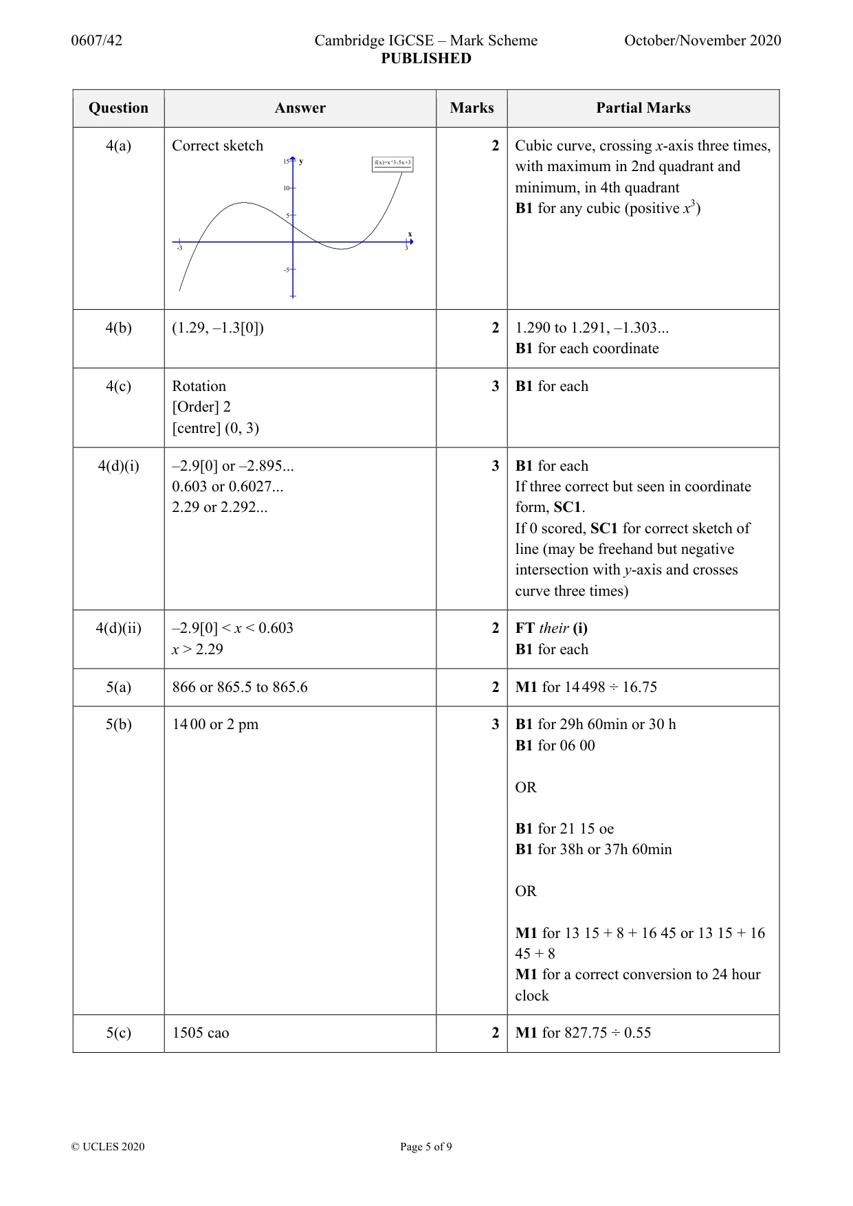 Mark scheme, page 5 of 9