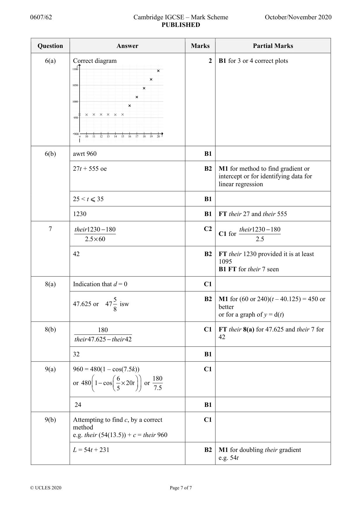 Mark scheme, page 7 of 7