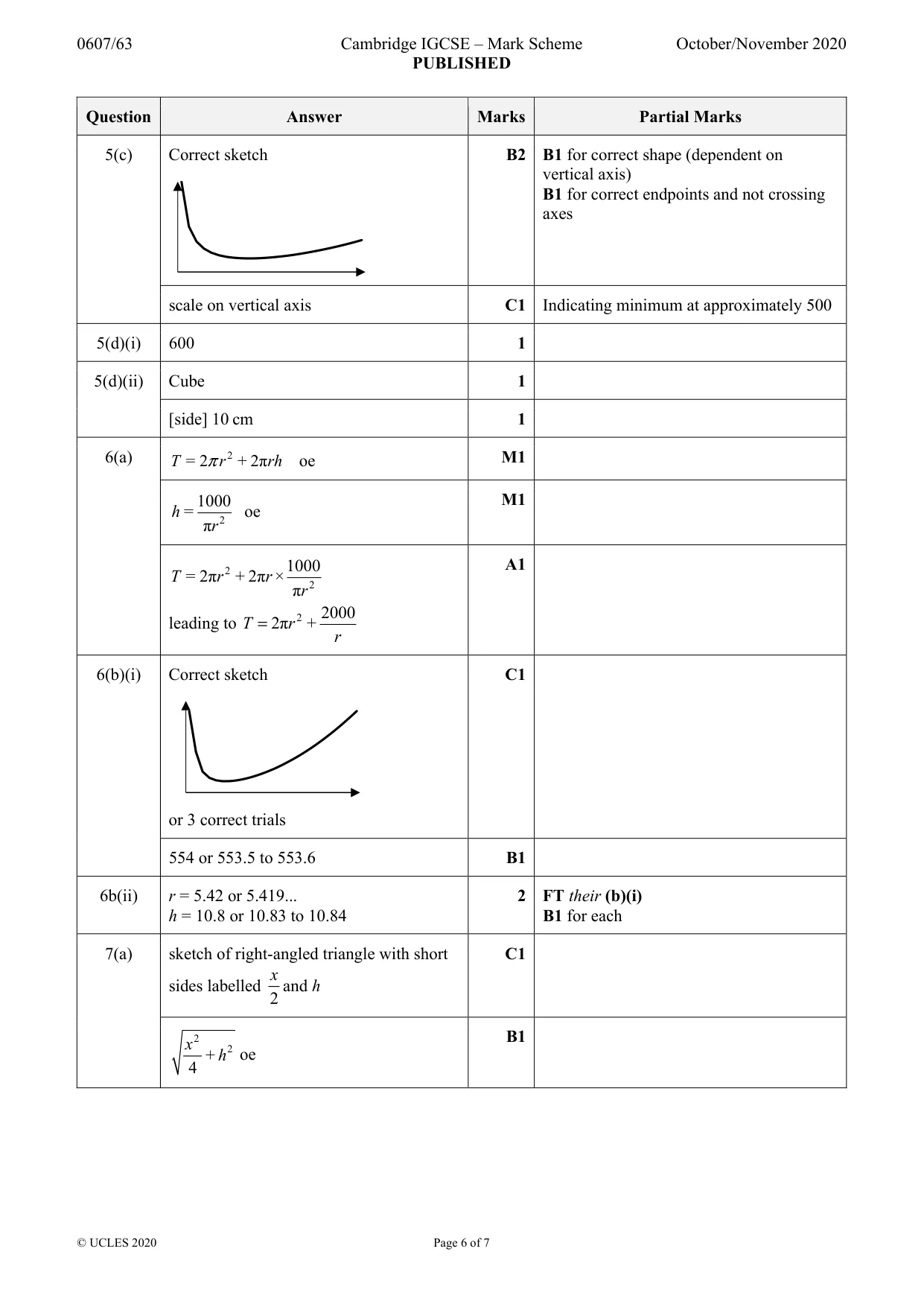 Mark scheme, page 6 of 7