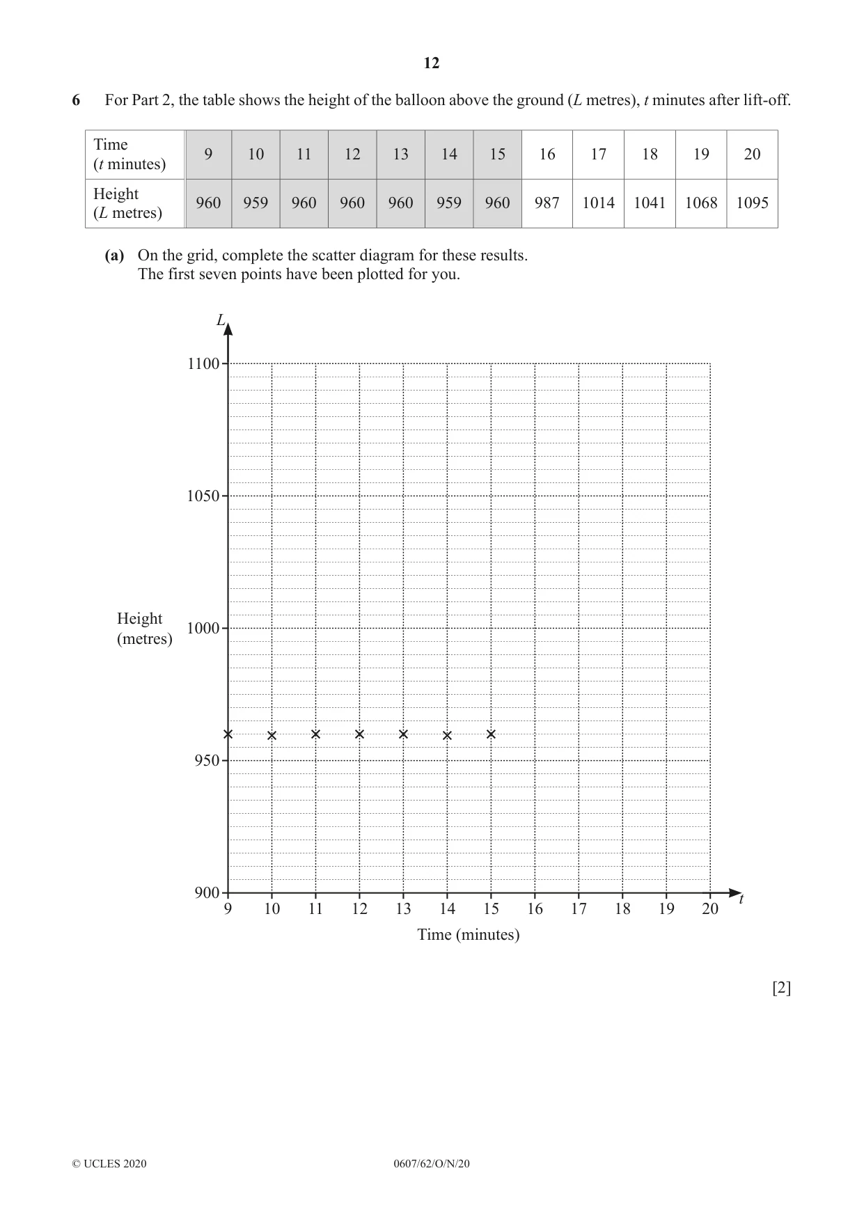 Cambridge IGCSE Mathematics - International 0607 2020 Oct/Nov Paper 6 · Variant 2 question paper, page 12 of 16