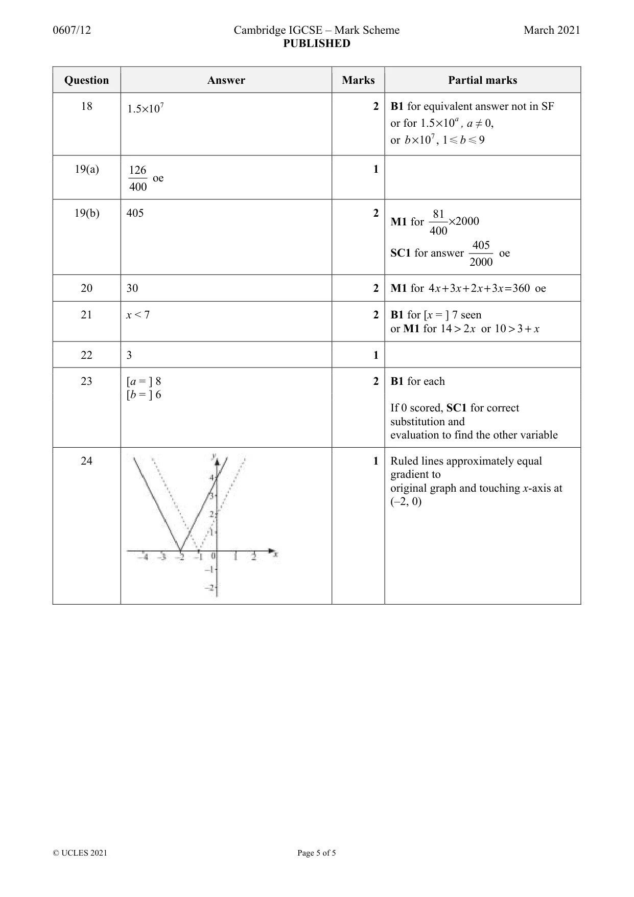 Mark scheme, page 5 of 5