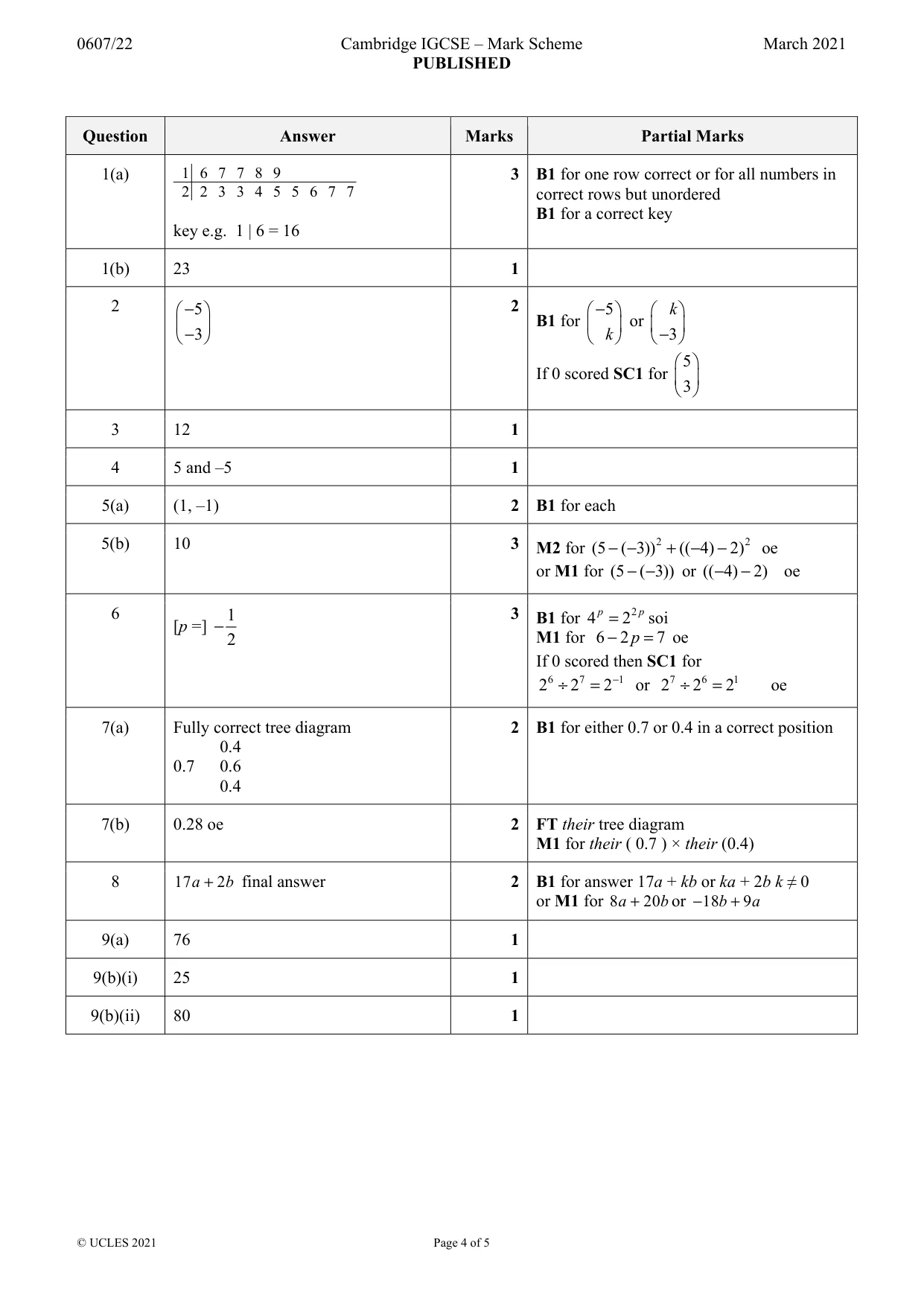Mark scheme, page 4 of 5