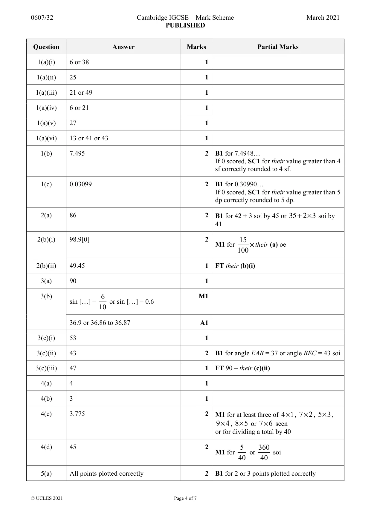 Mark scheme, page 4 of 7