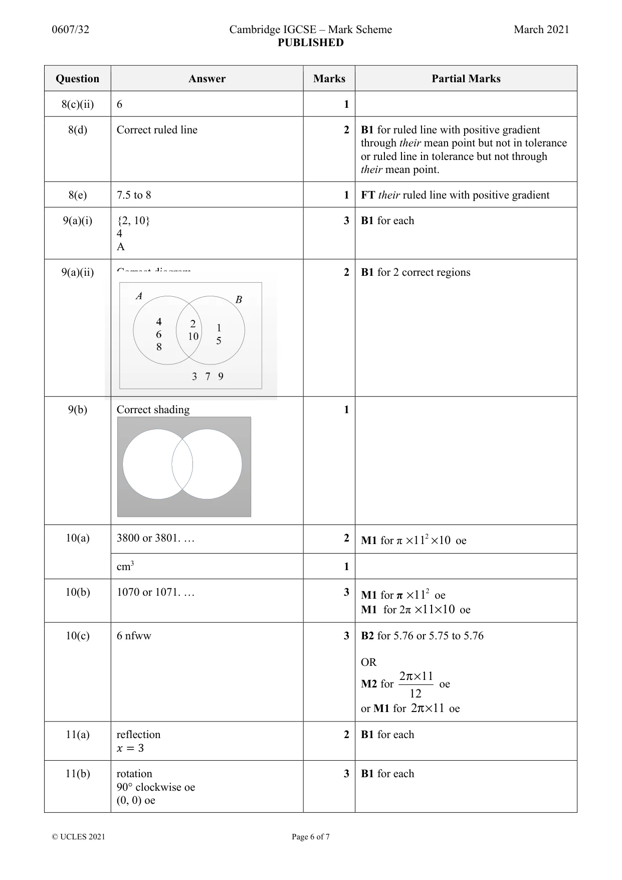 Mark scheme, page 6 of 7