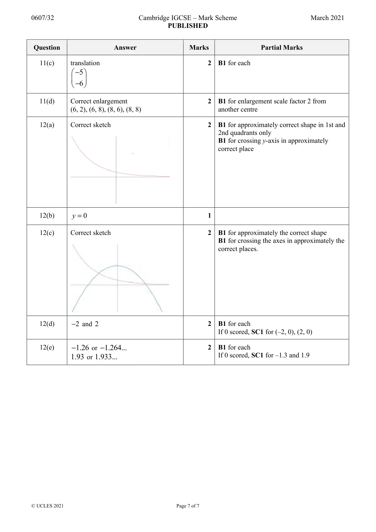 Mark scheme, page 7 of 7