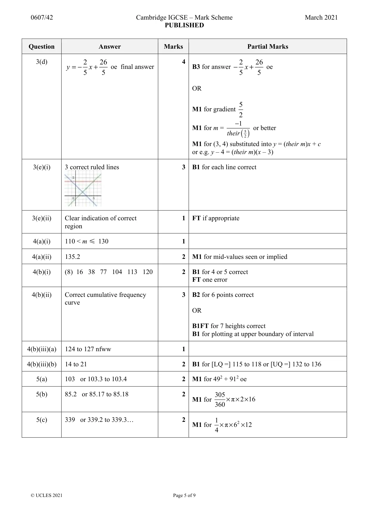 Mark scheme, page 5 of 9