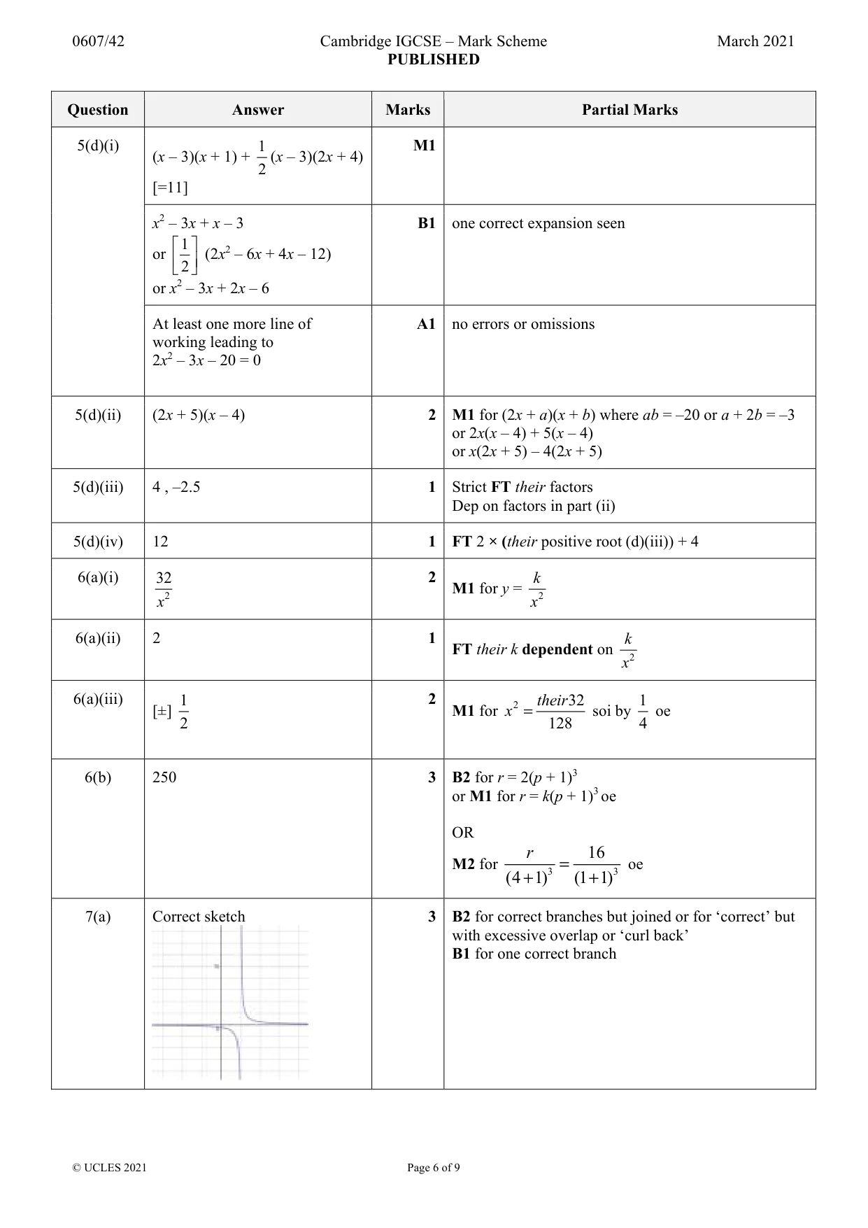 Mark scheme, page 6 of 9
