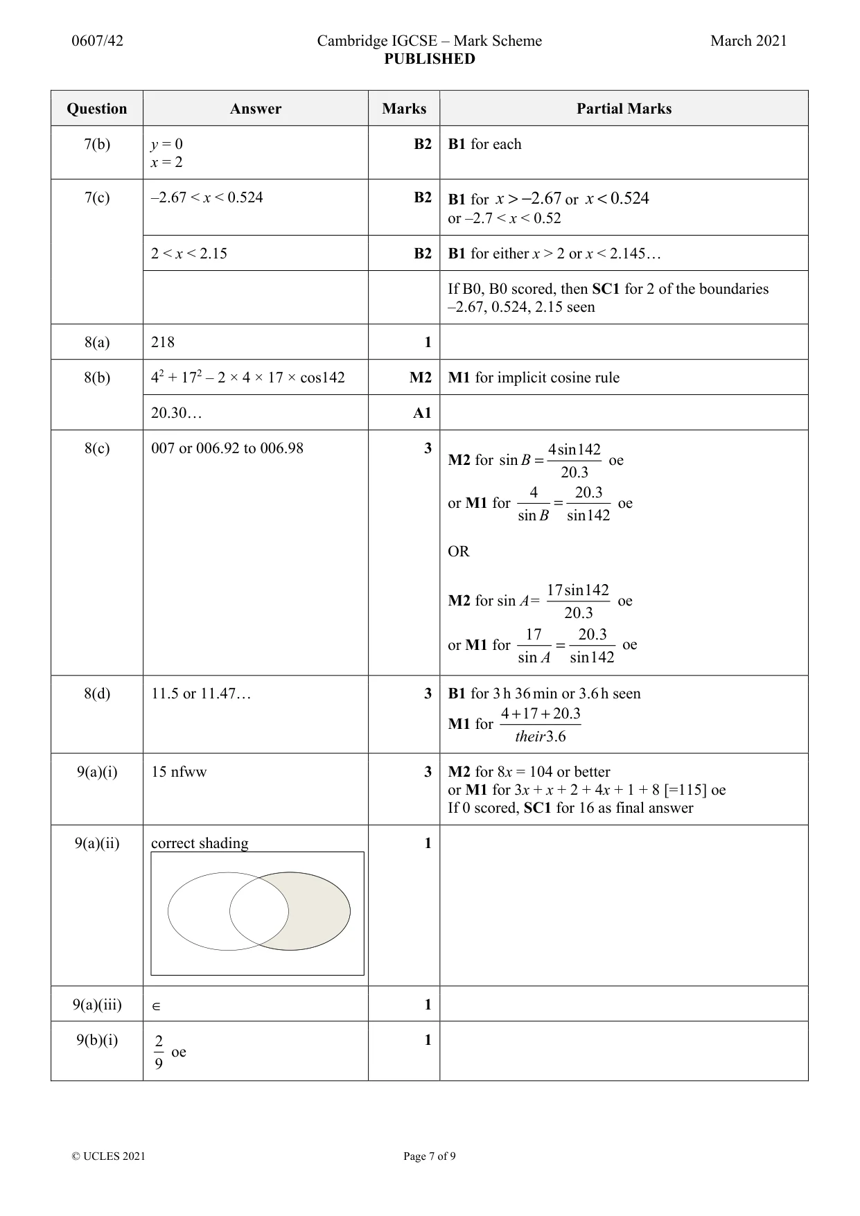 Mark scheme, page 7 of 9