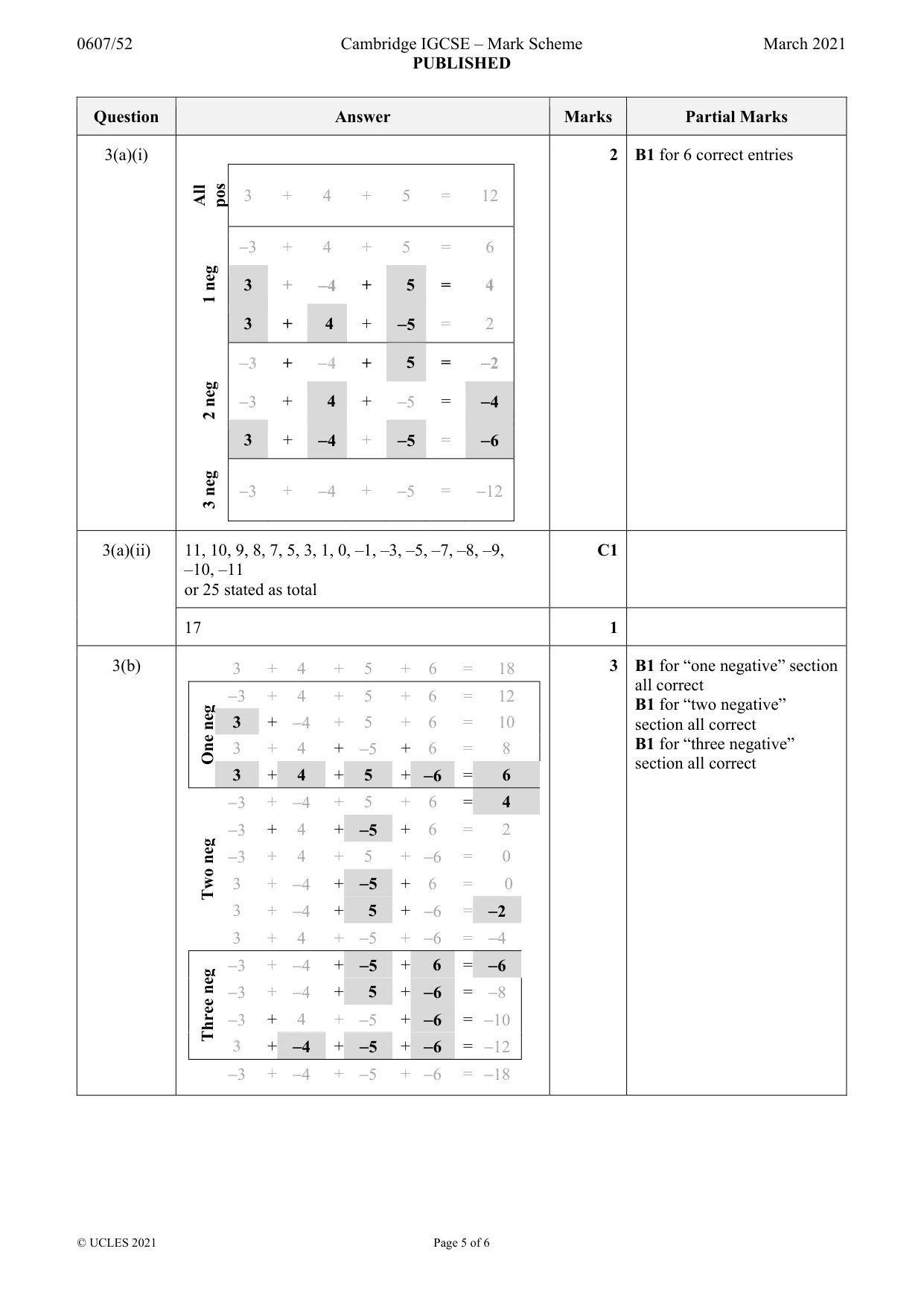Mark scheme, page 5 of 6