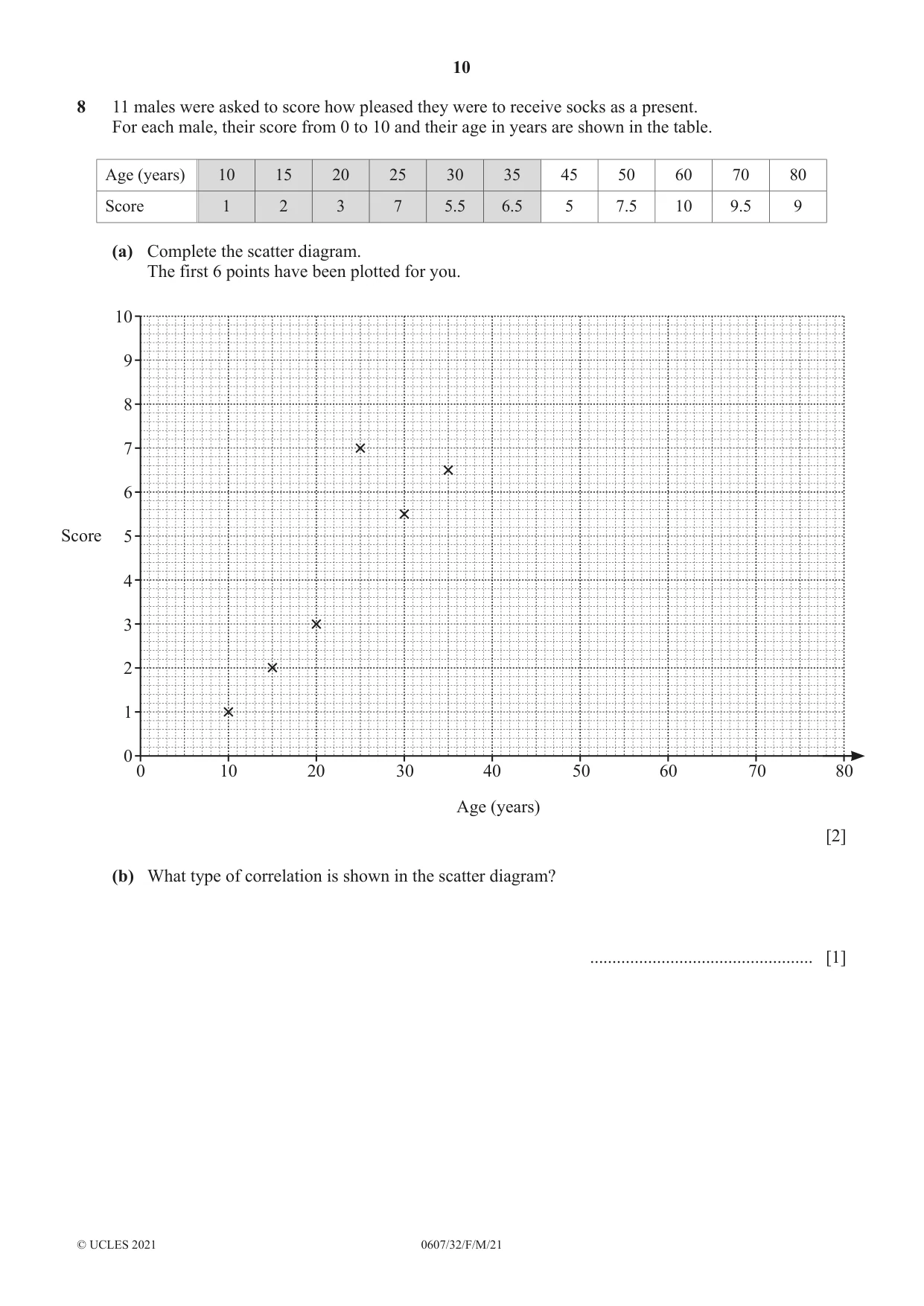 Cambridge IGCSE Mathematics - International 0607 2021 Feb/March Paper 3 · Variant 2 question paper, page 10 of 16