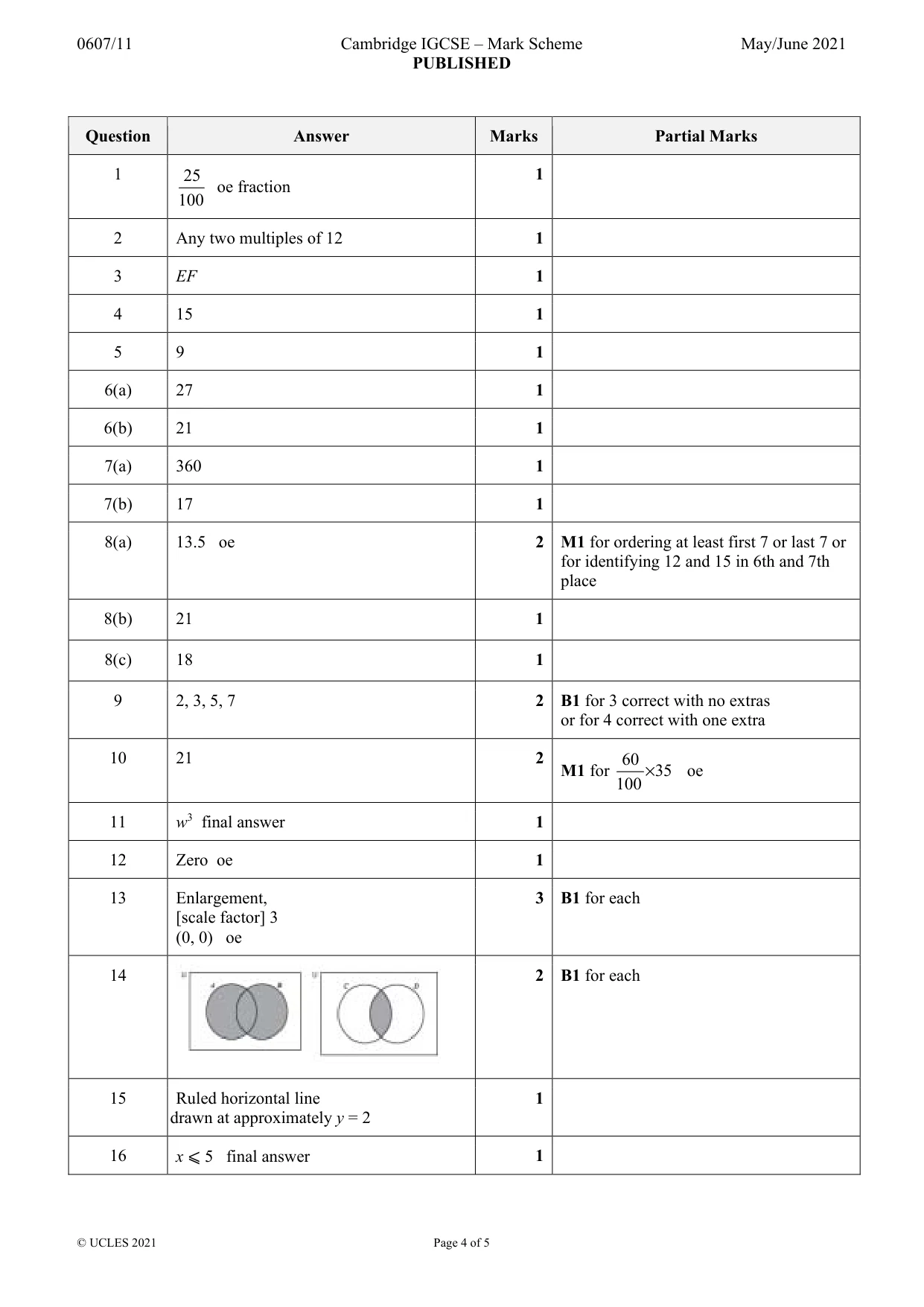 Mark scheme, page 4 of 5