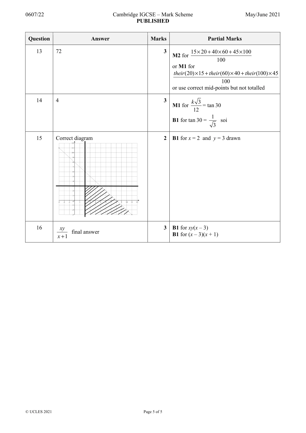 Mark scheme, page 5 of 5