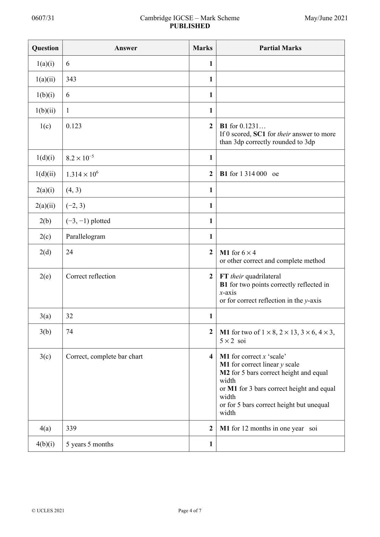 Mark scheme, page 4 of 7