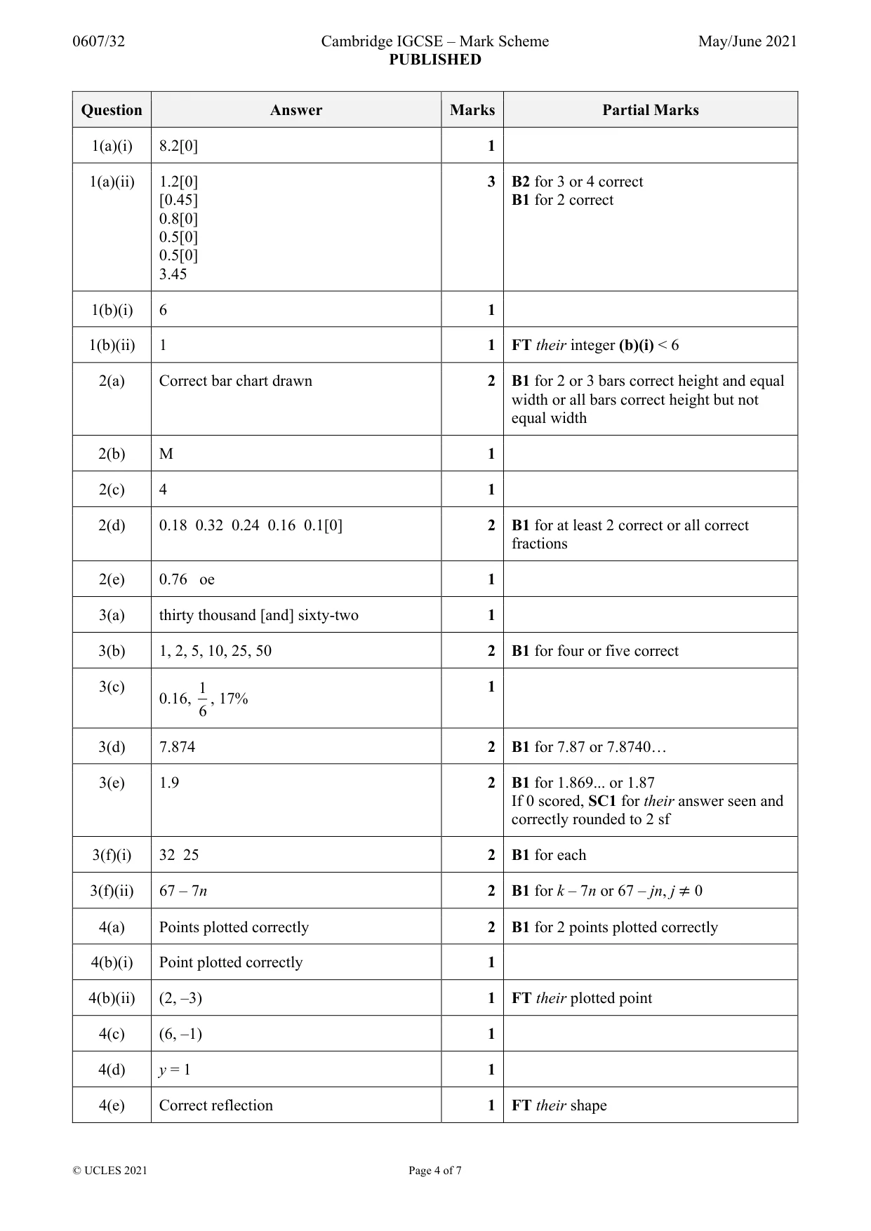 Mark scheme, page 4 of 7