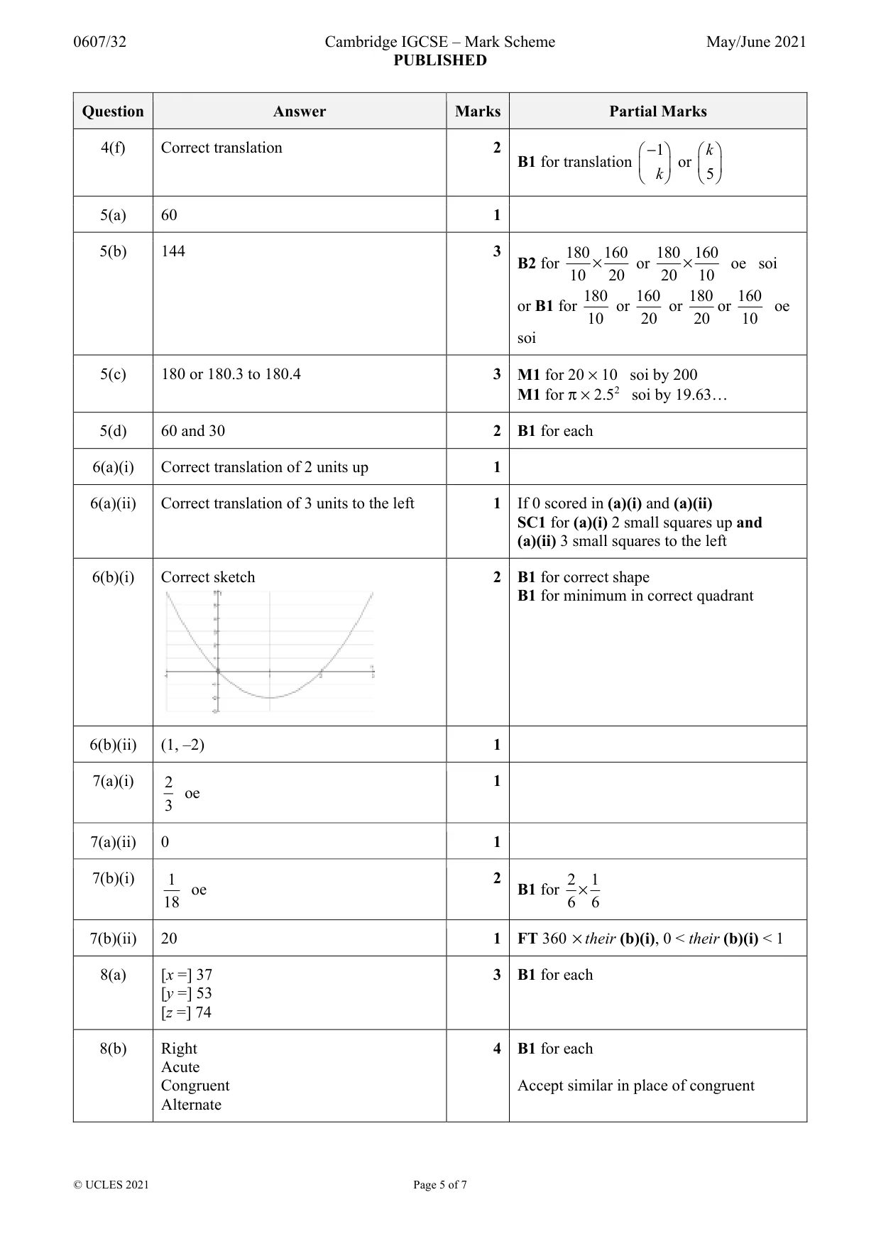 Mark scheme, page 5 of 7