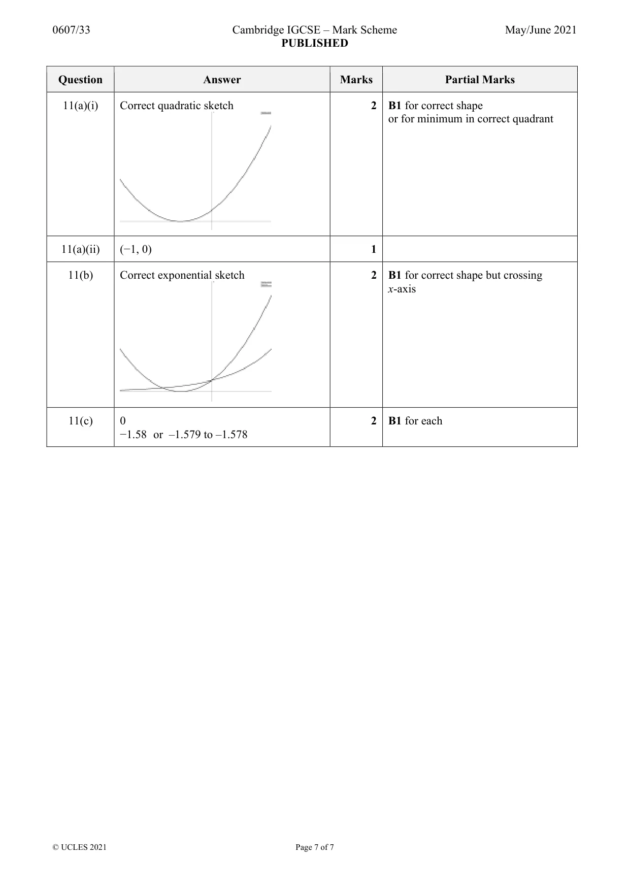 Mark scheme, page 7 of 7