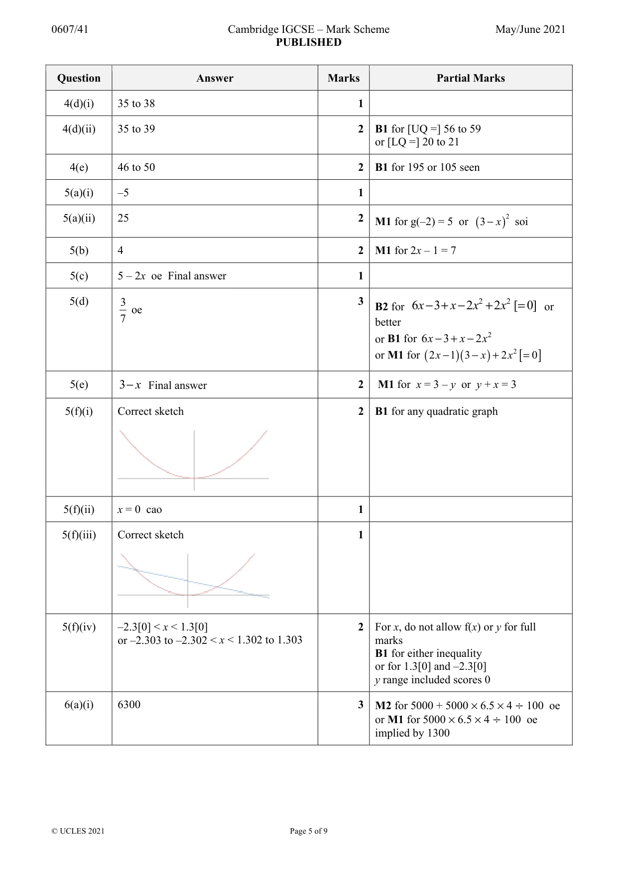 Mark scheme, page 5 of 9