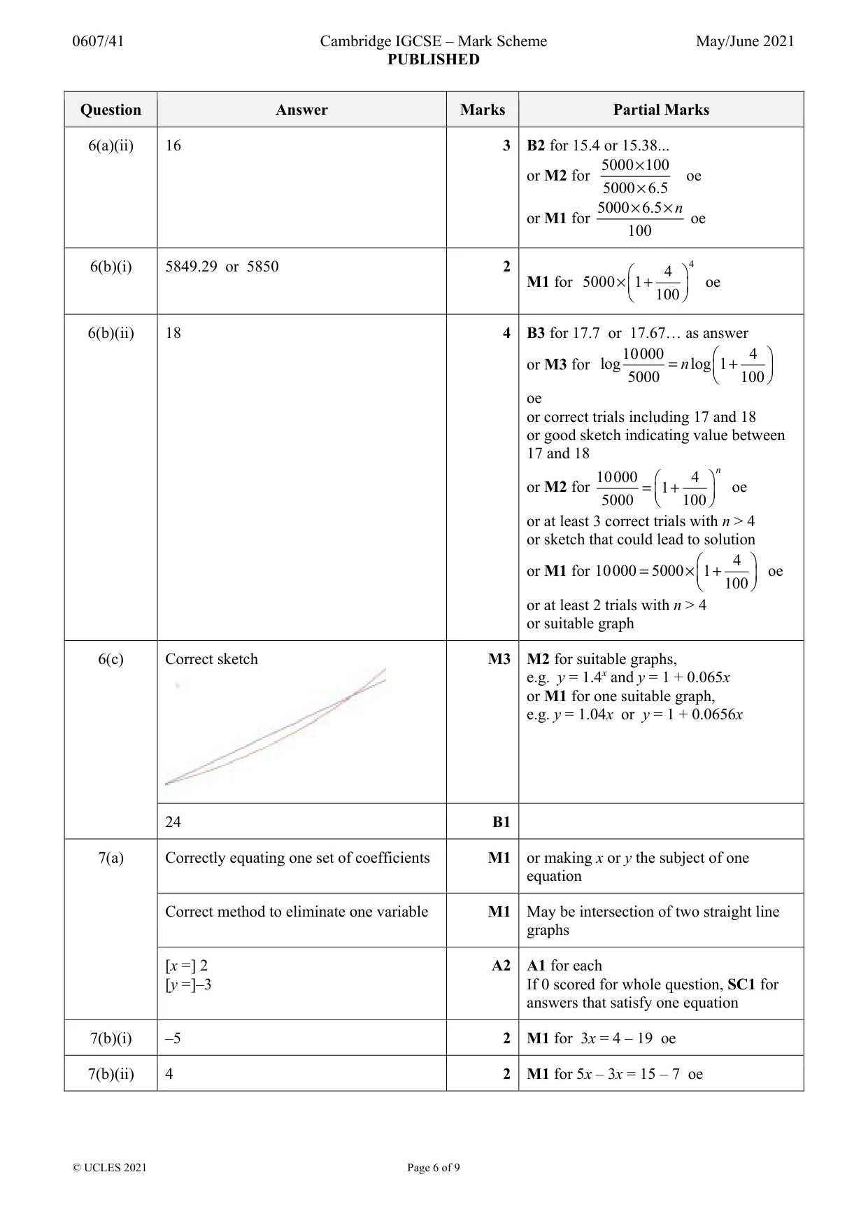 Mark scheme, page 6 of 9