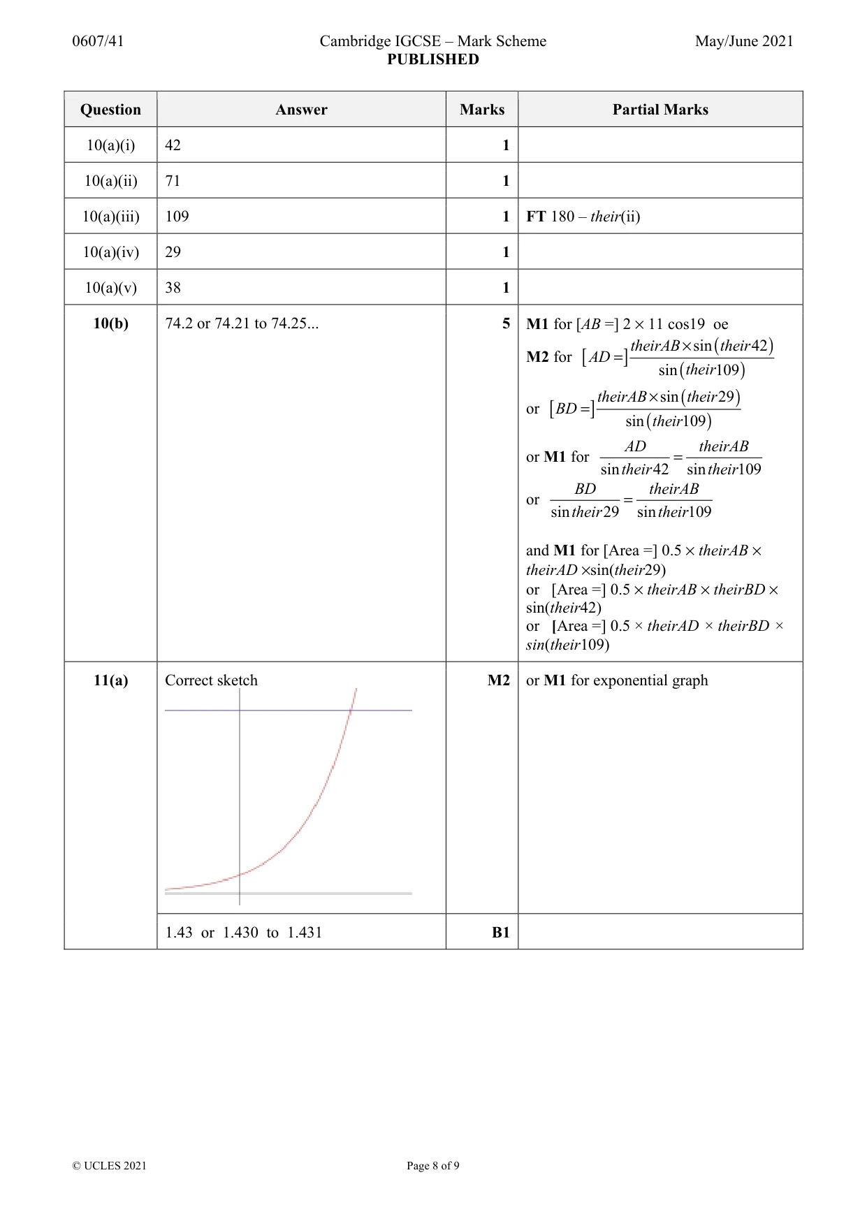 Mark scheme, page 8 of 9