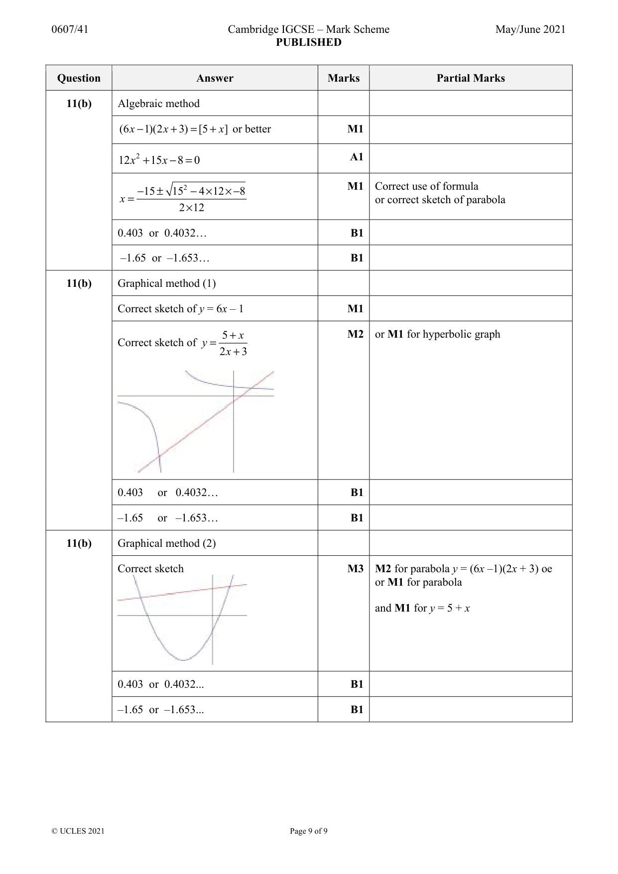 Mark scheme, page 9 of 9