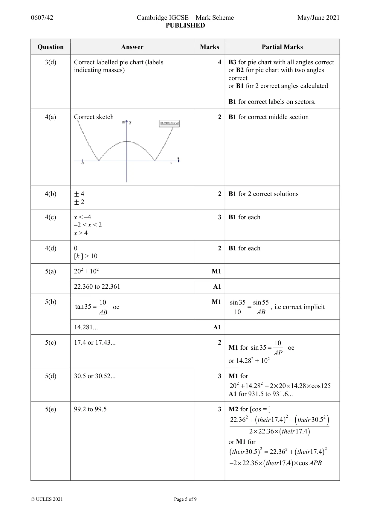 Mark scheme, page 5 of 9