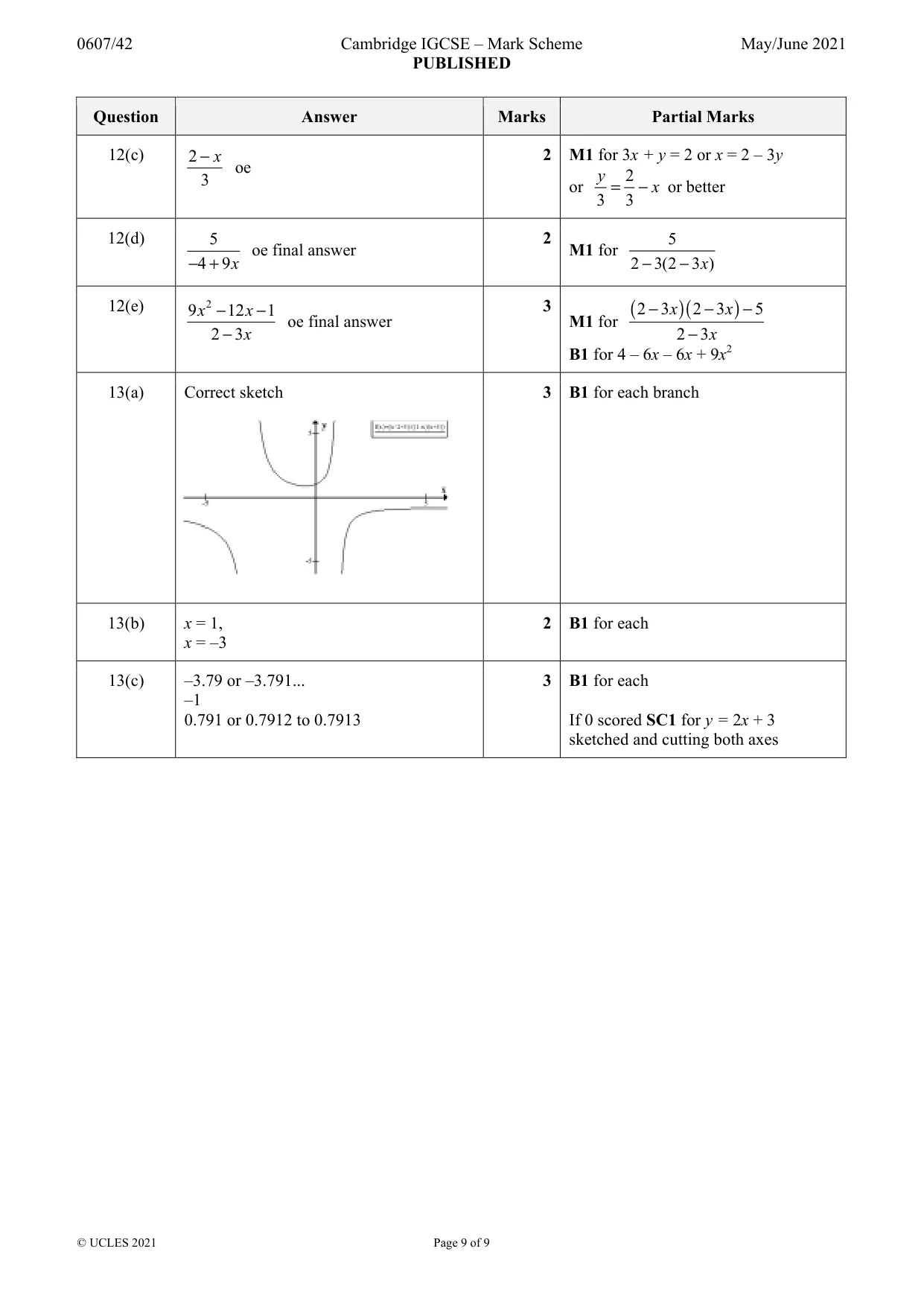 Mark scheme, page 9 of 9