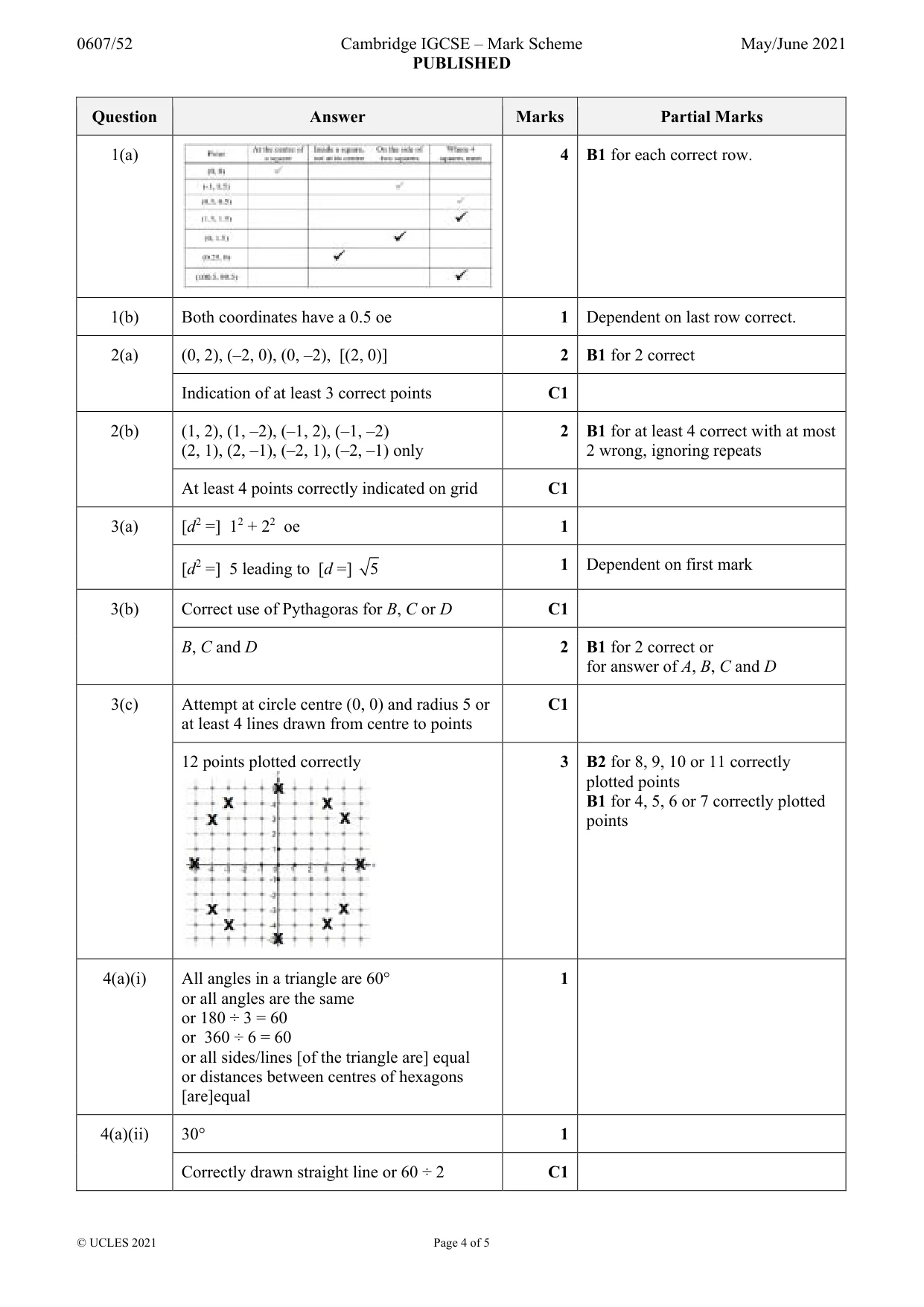 Mark scheme, page 4 of 5