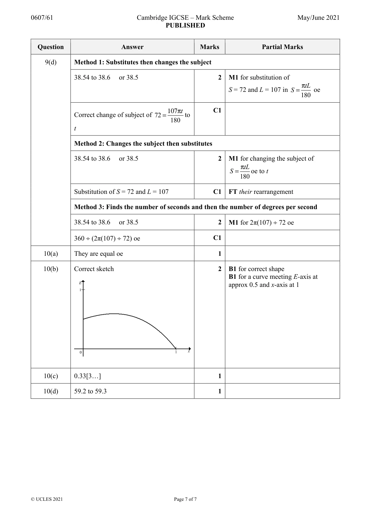 Mark scheme, page 7 of 7