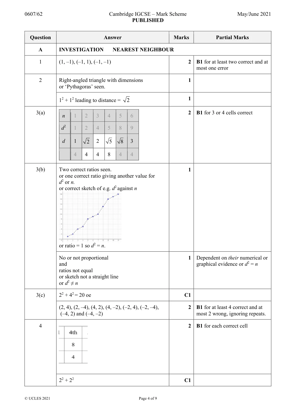Mark scheme, page 4 of 9