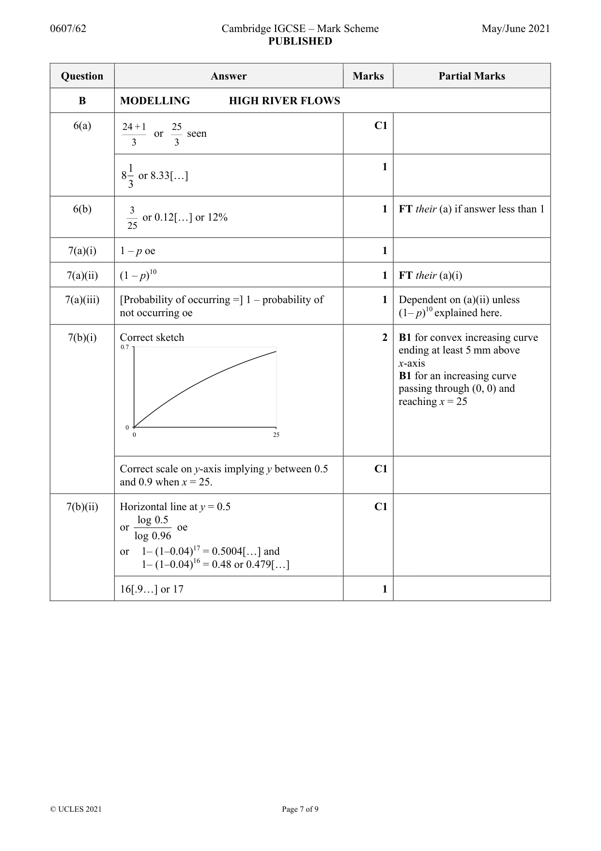 Mark scheme, page 7 of 9