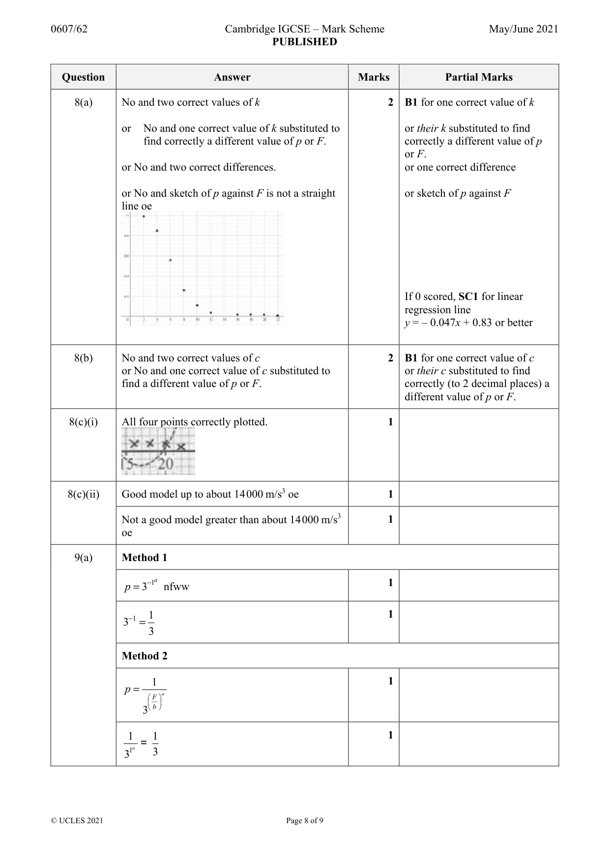Mark scheme, page 8 of 9