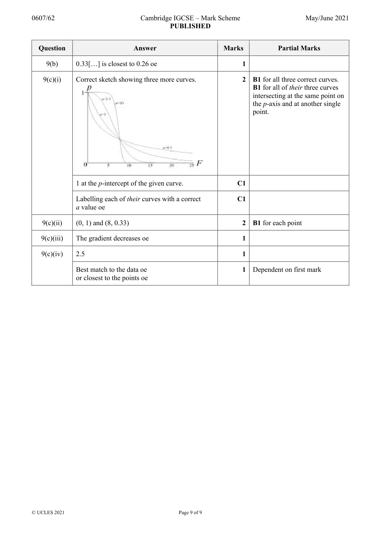 Mark scheme, page 9 of 9