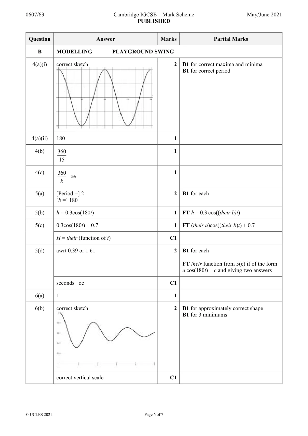 Mark scheme, page 6 of 7